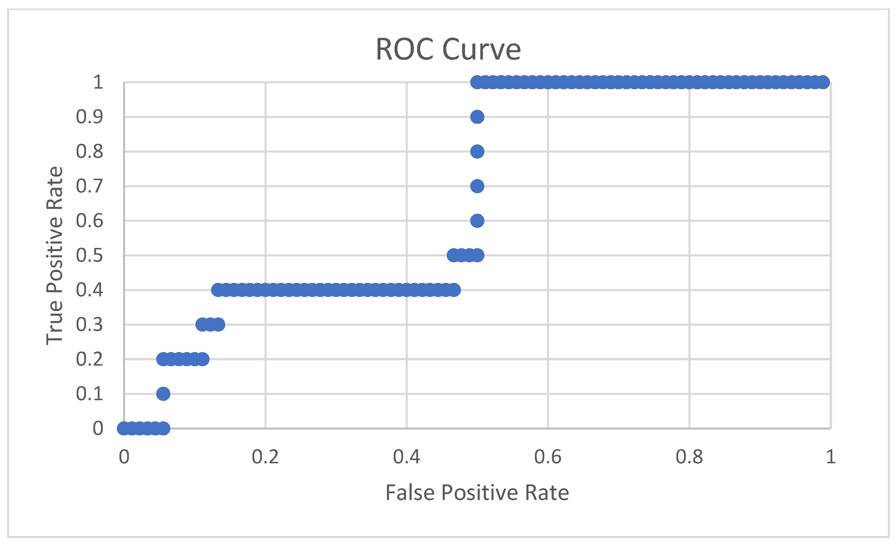 Sensors 22 01415 g006