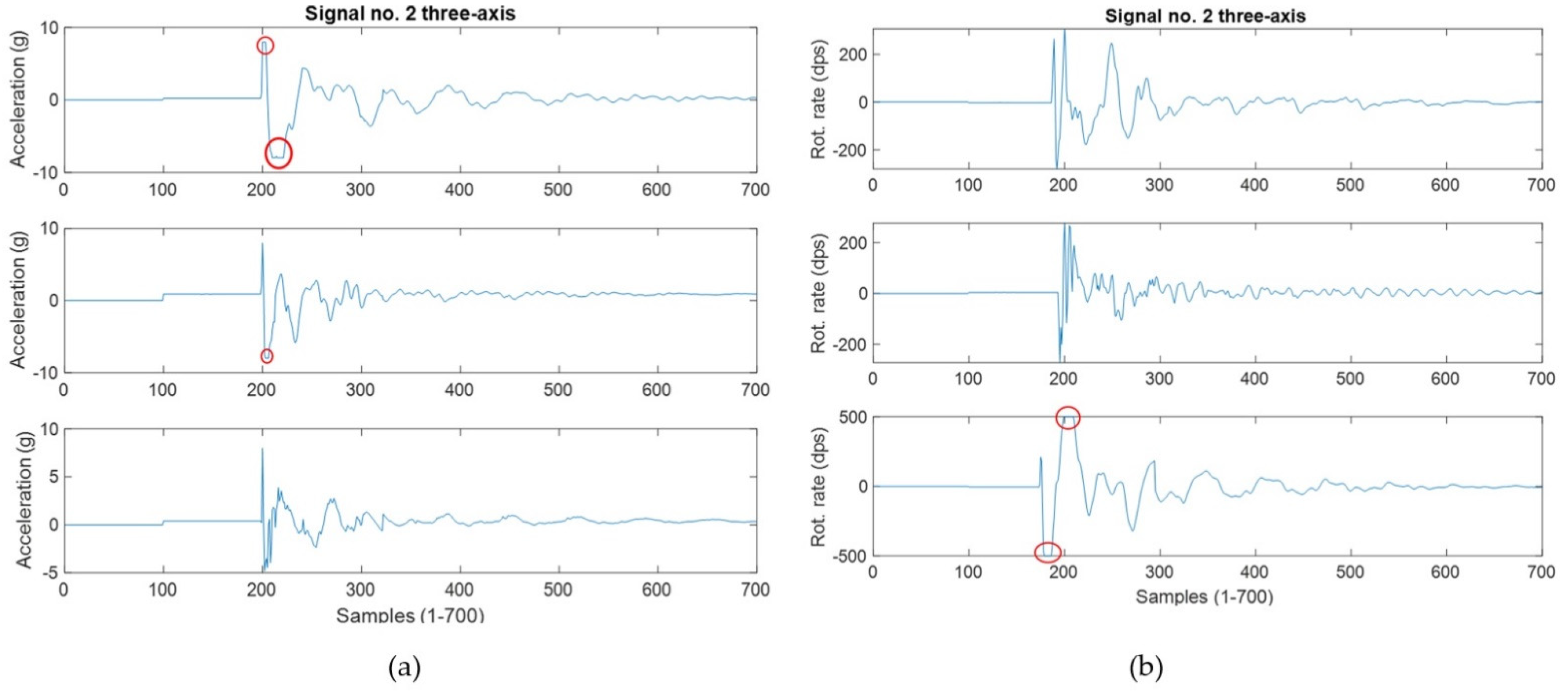 Sensors 22 01415 g007