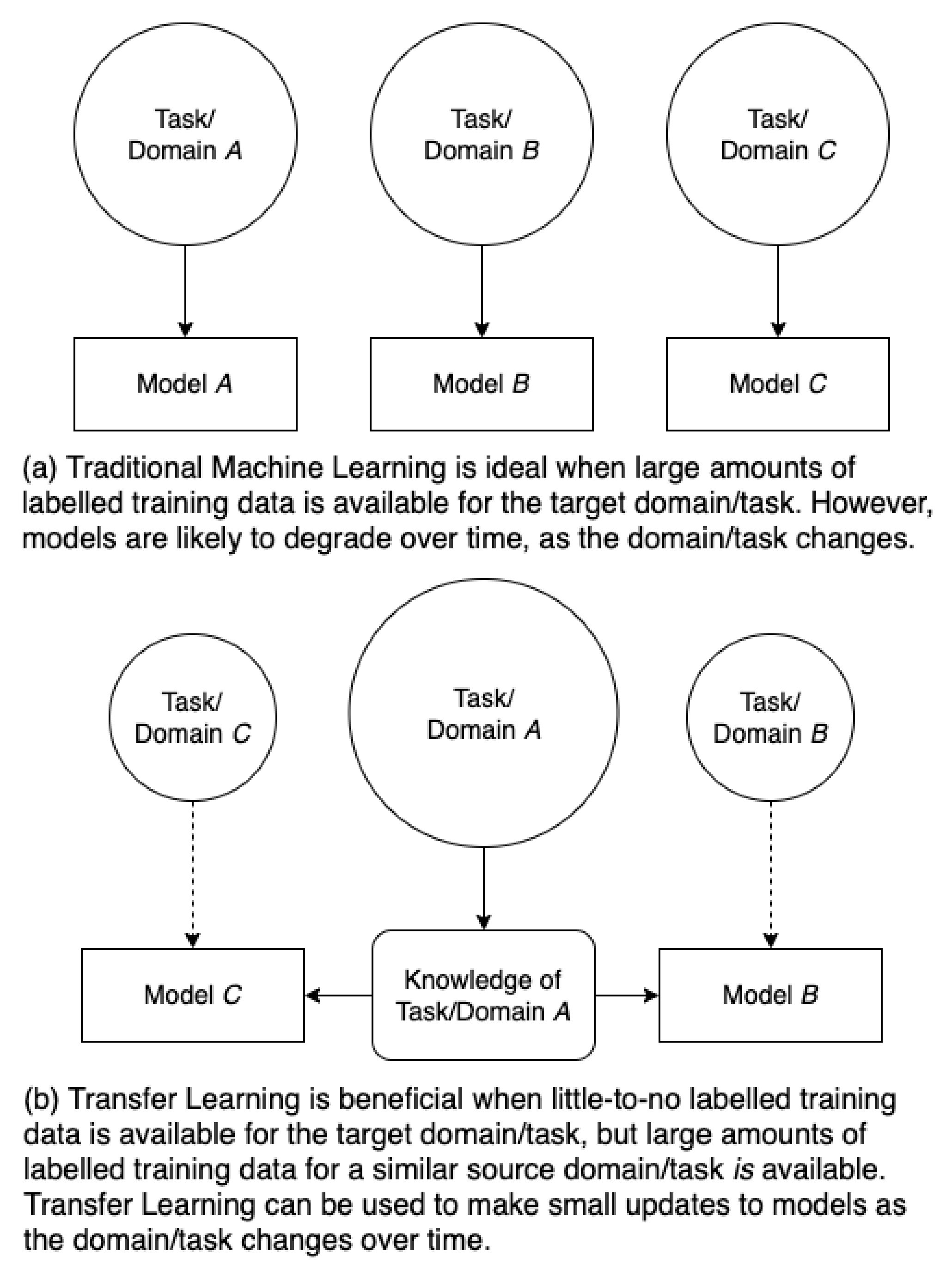 Sensors 22 01416 g001