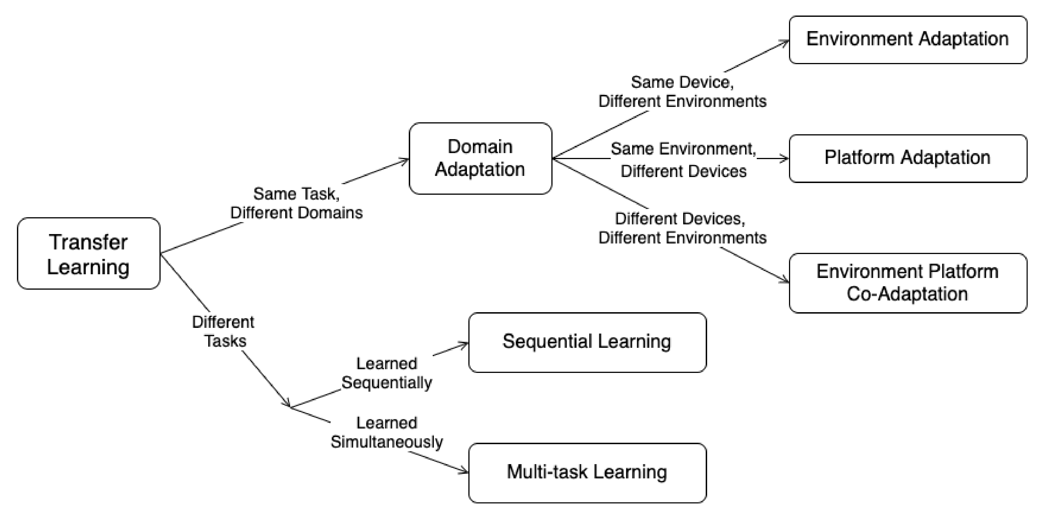 Sensors 22 01416 g003