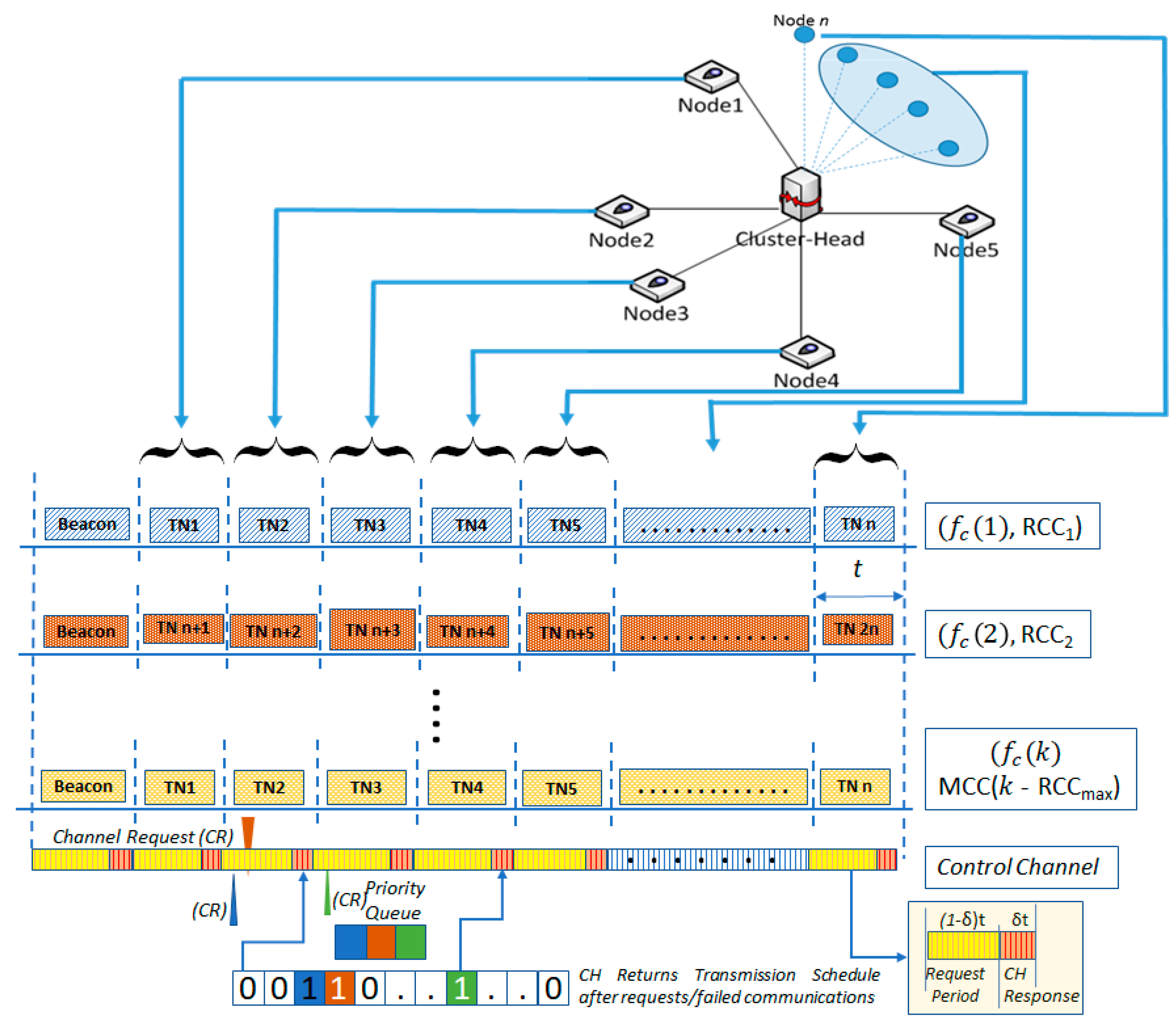 Sensors 22 01420 g001