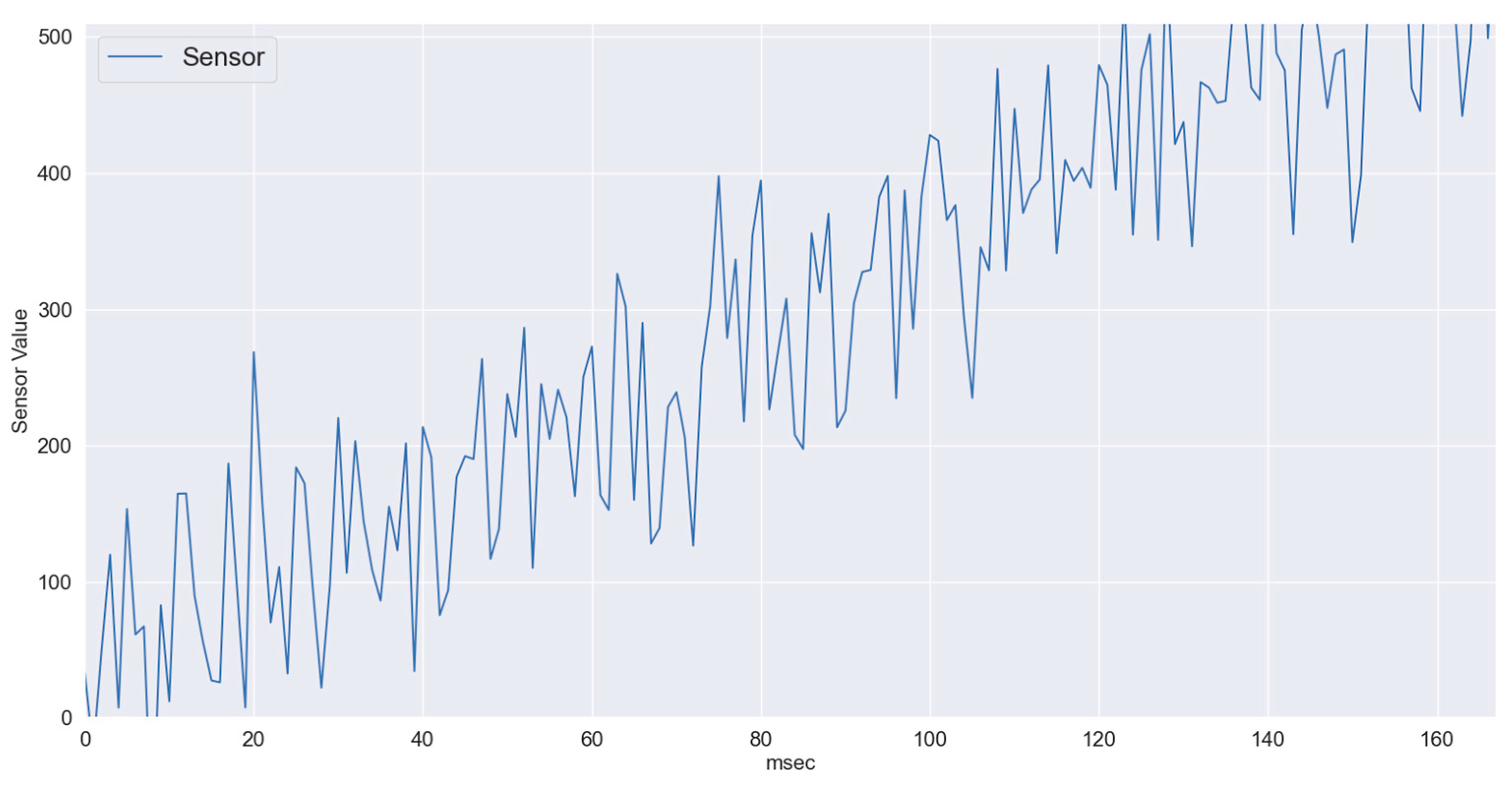 Sensors 22 01420 g005