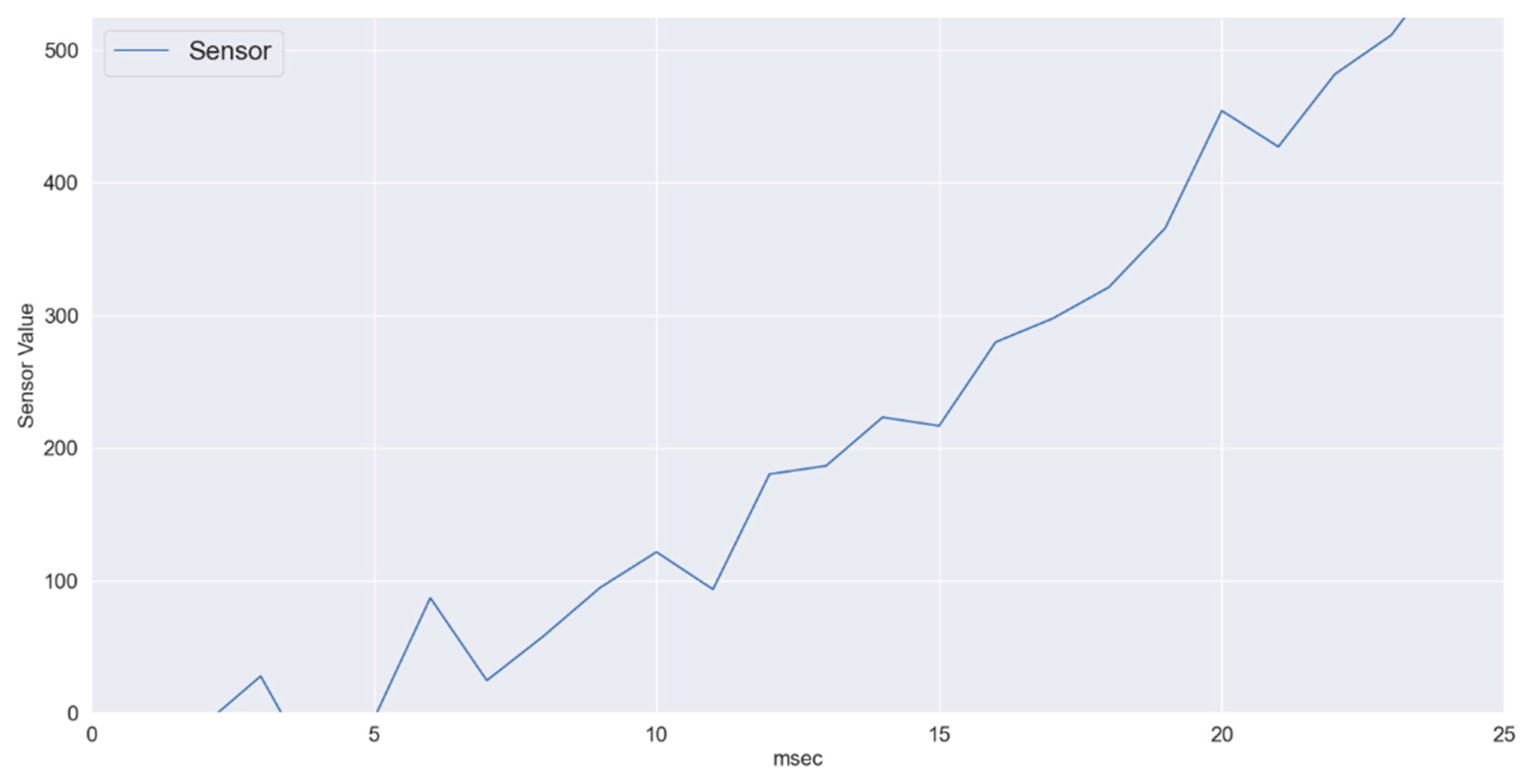 Sensors 22 01420 g007