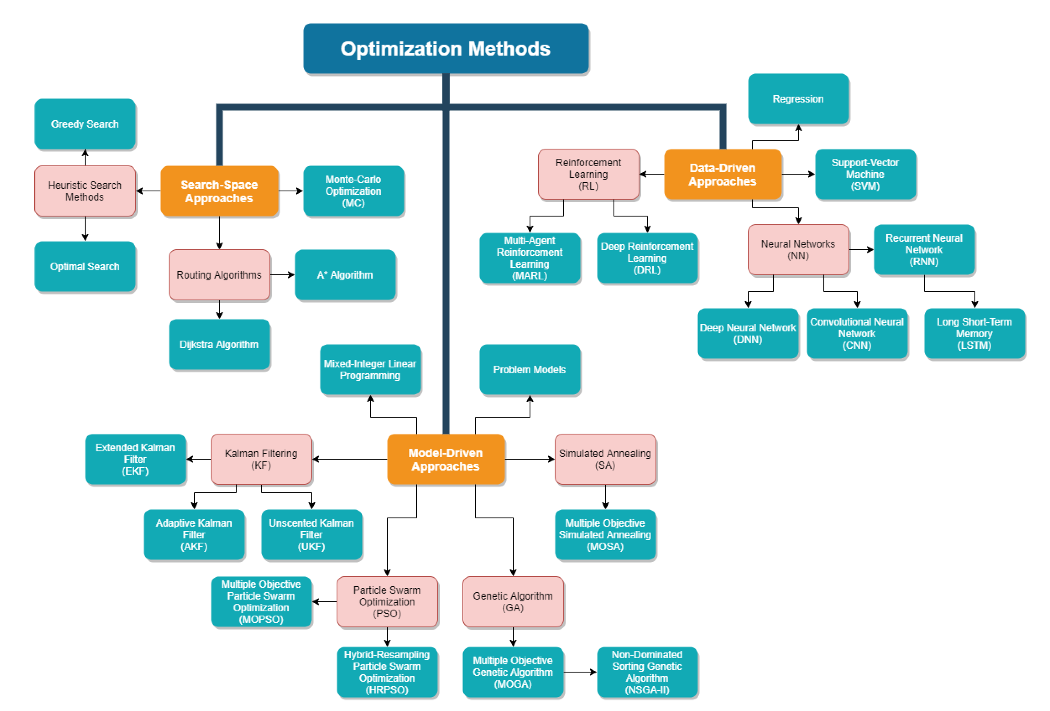 Sensors 22 01421 g003