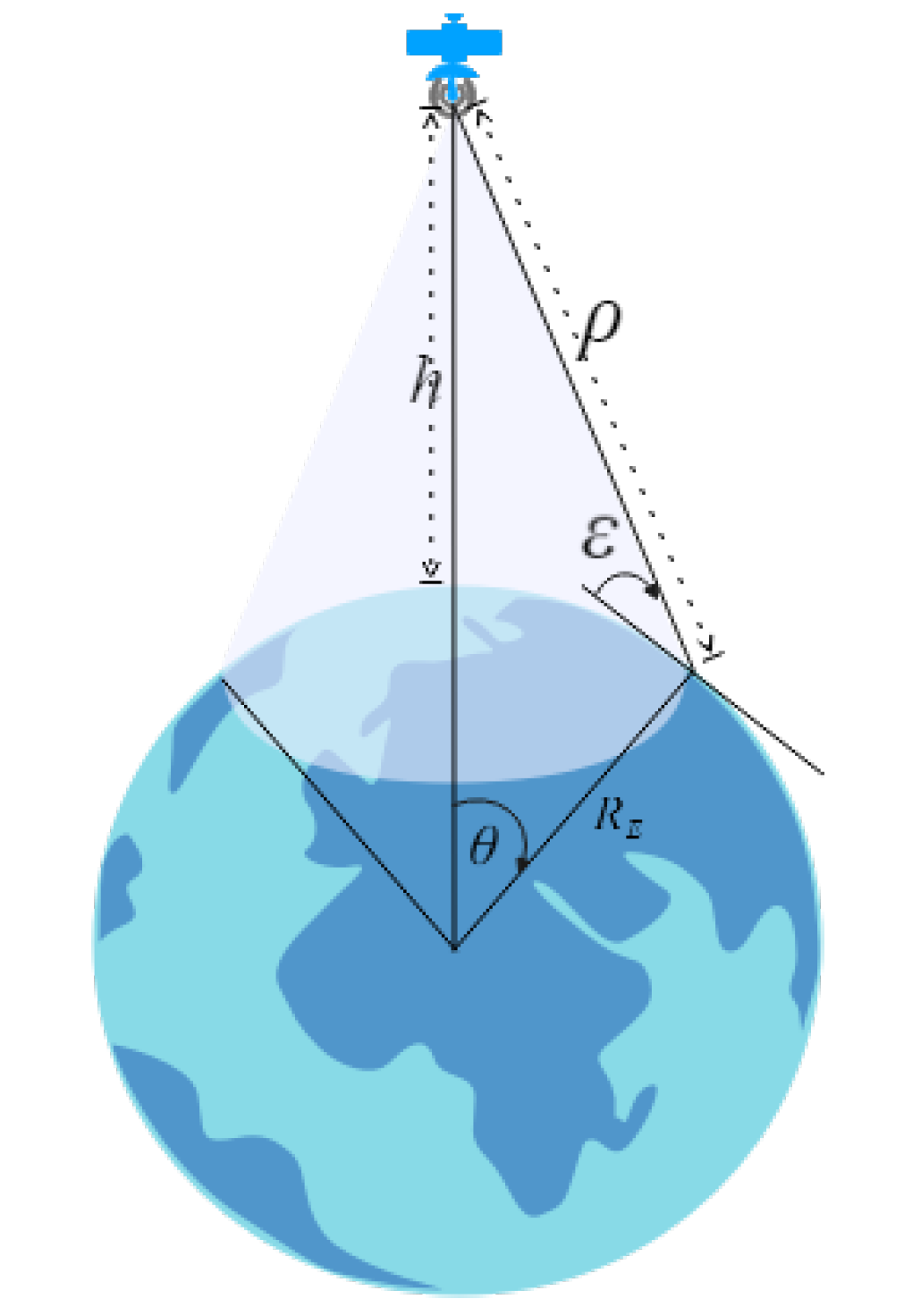 Sensors 22 01421 g004