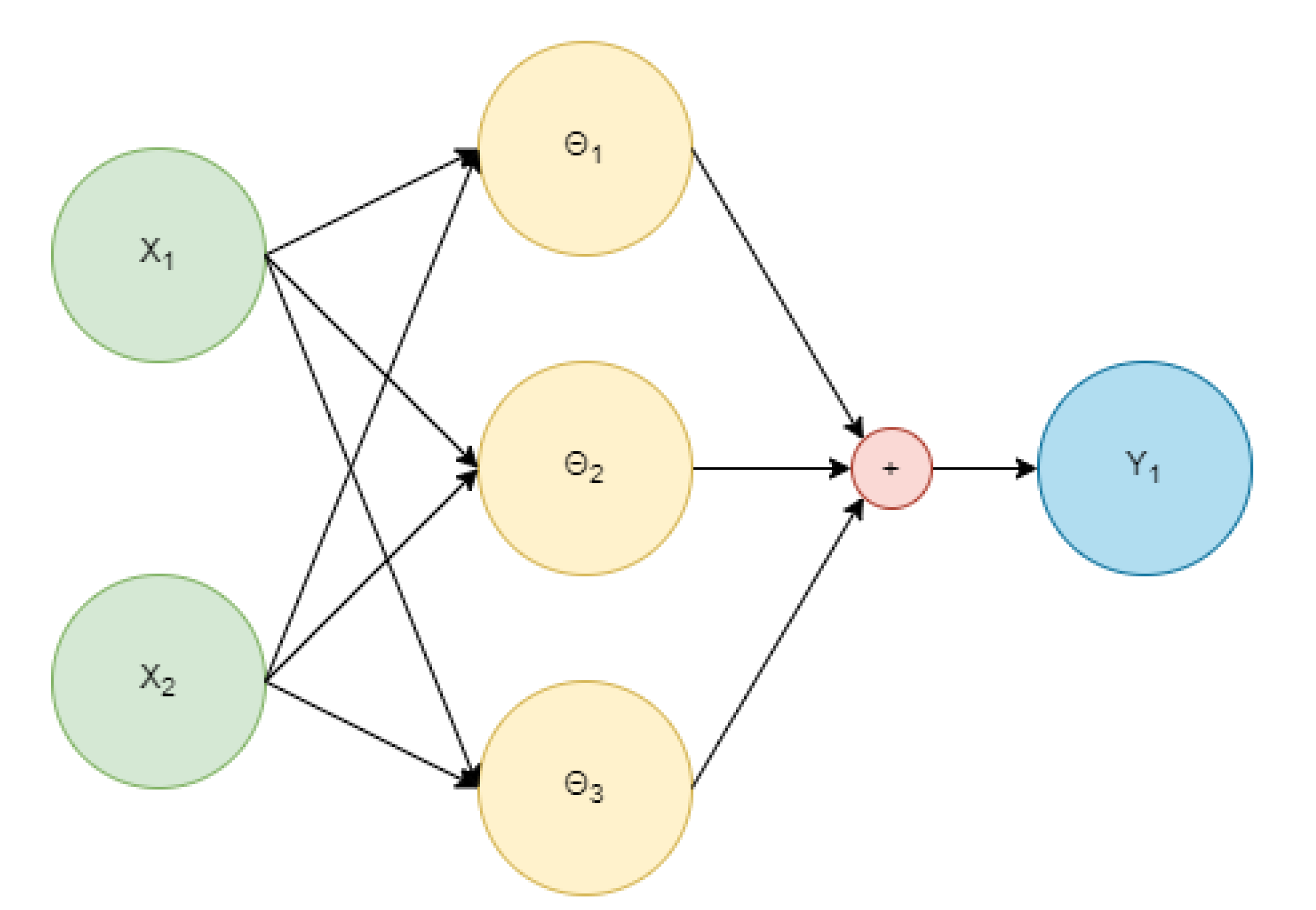 Sensors 22 01421 g006