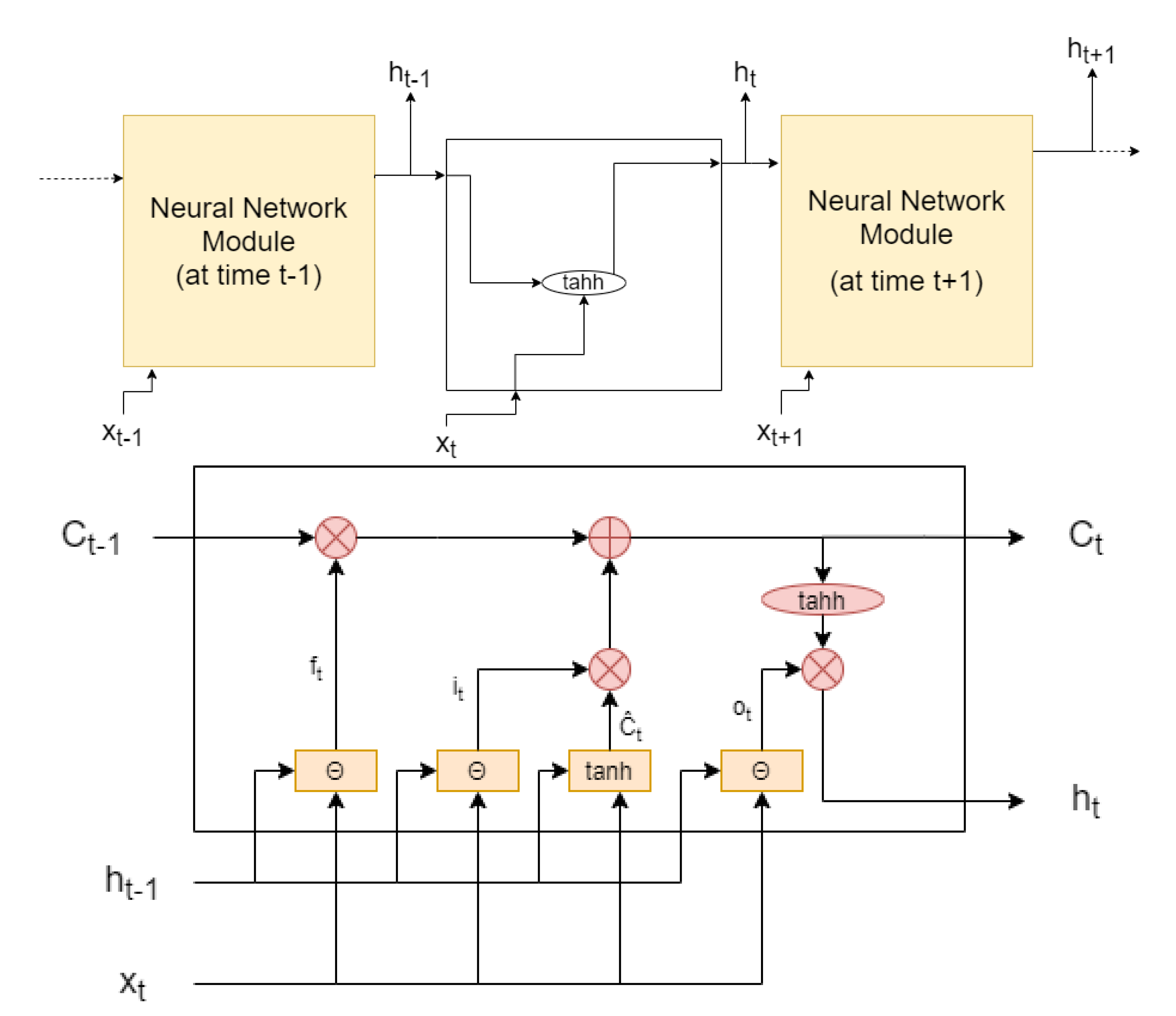 Sensors 22 01421 g007