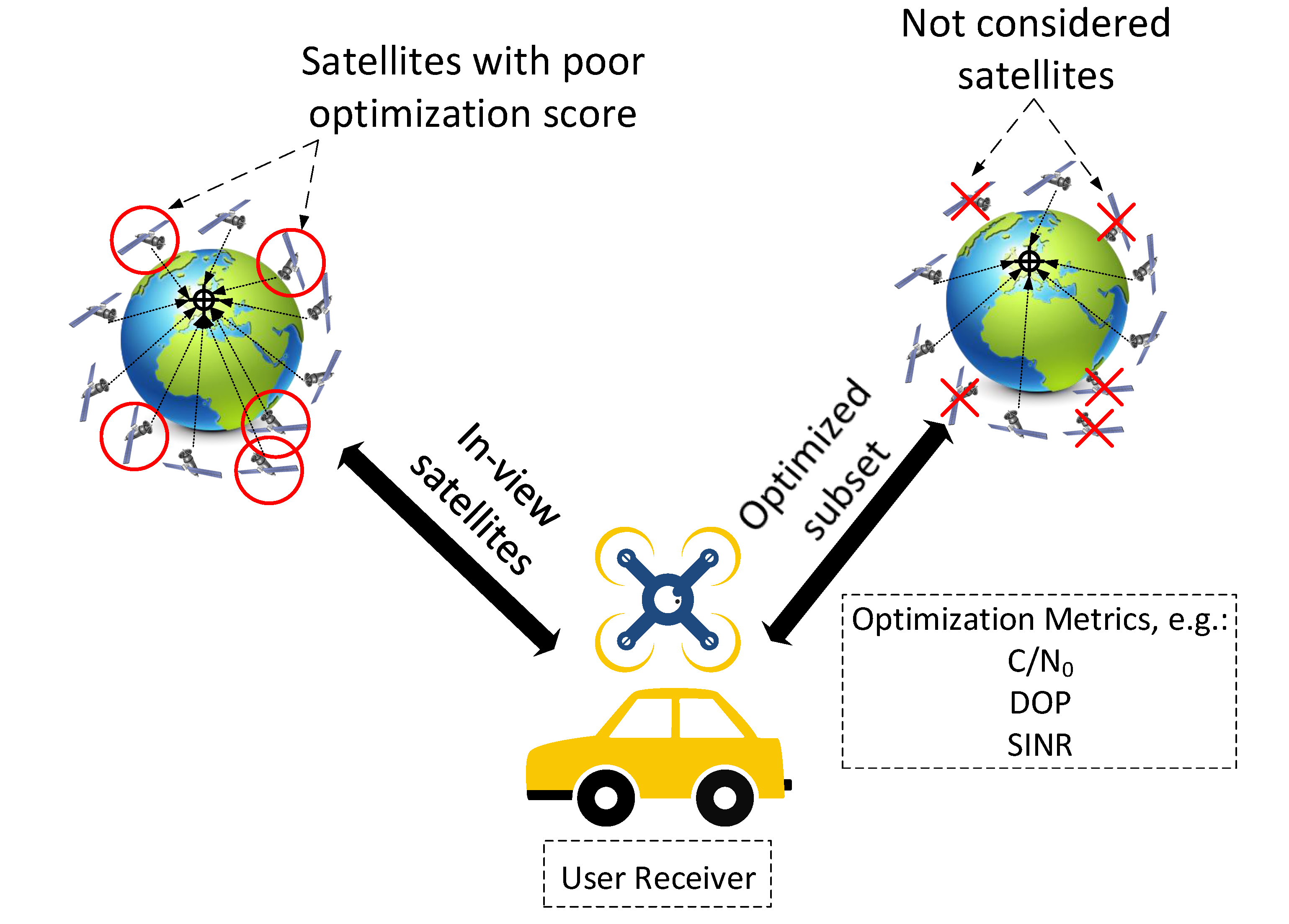 Sensors 22 01421 g008