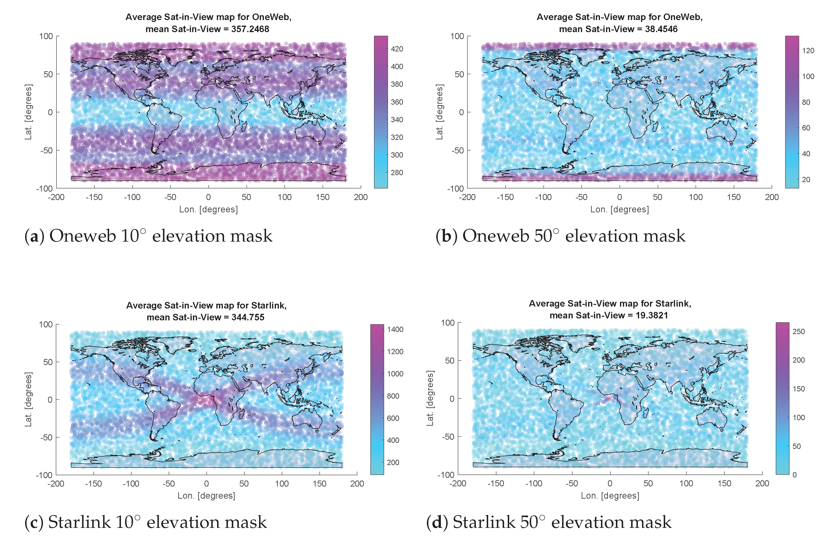 Sensors 22 01421 g009