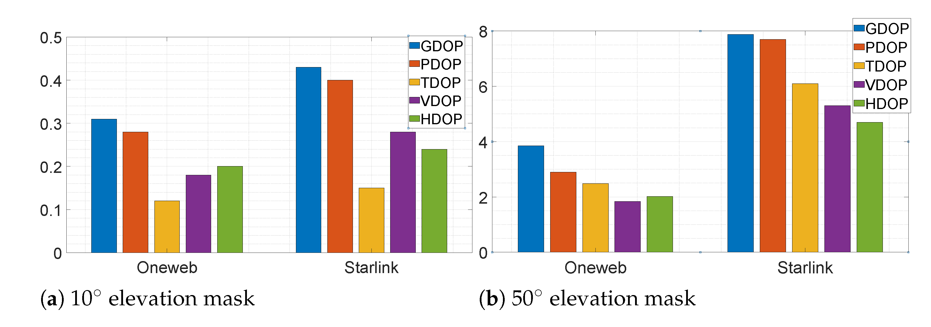 Sensors 22 01421 g010