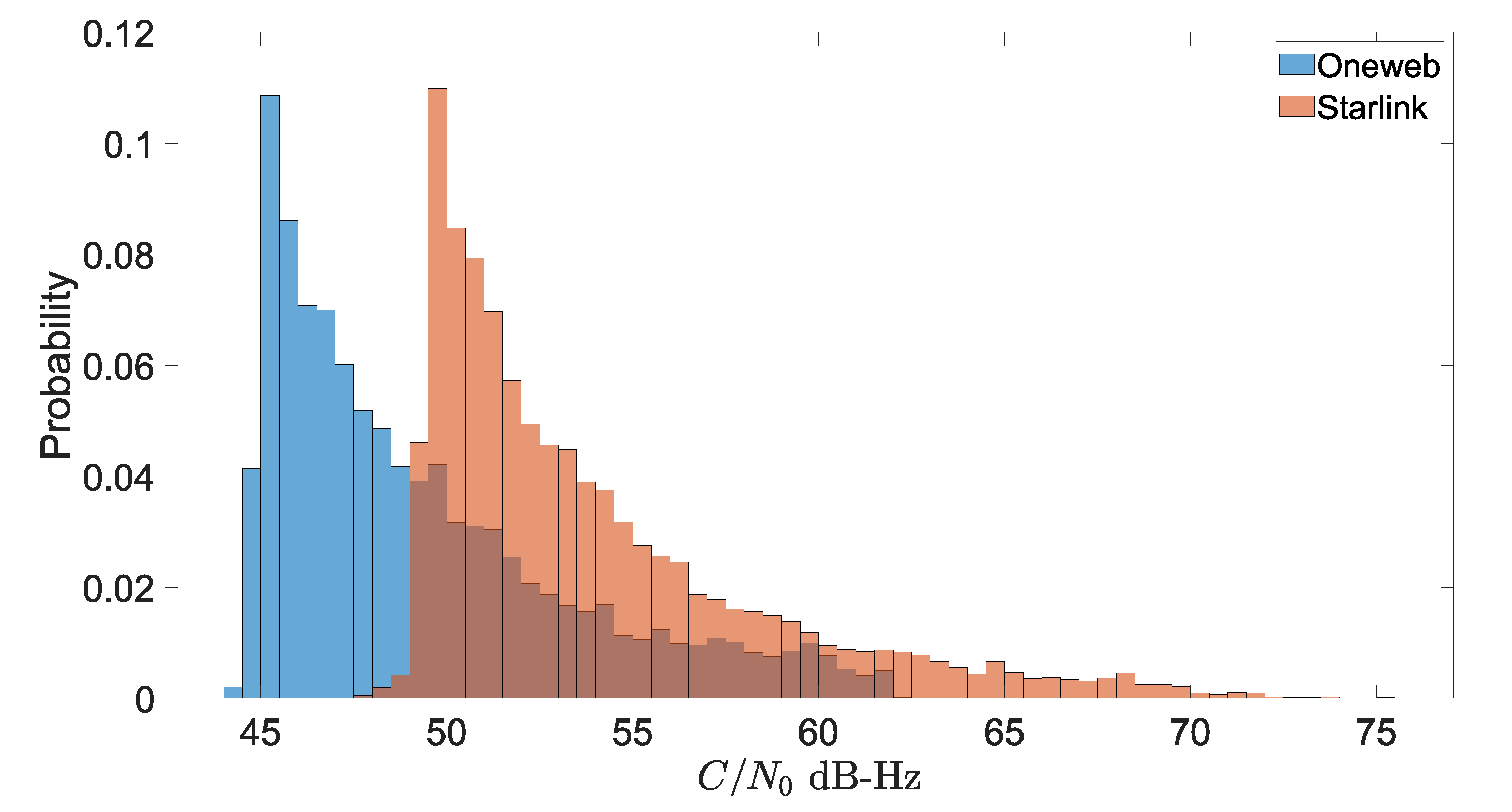 Sensors 22 01421 g011