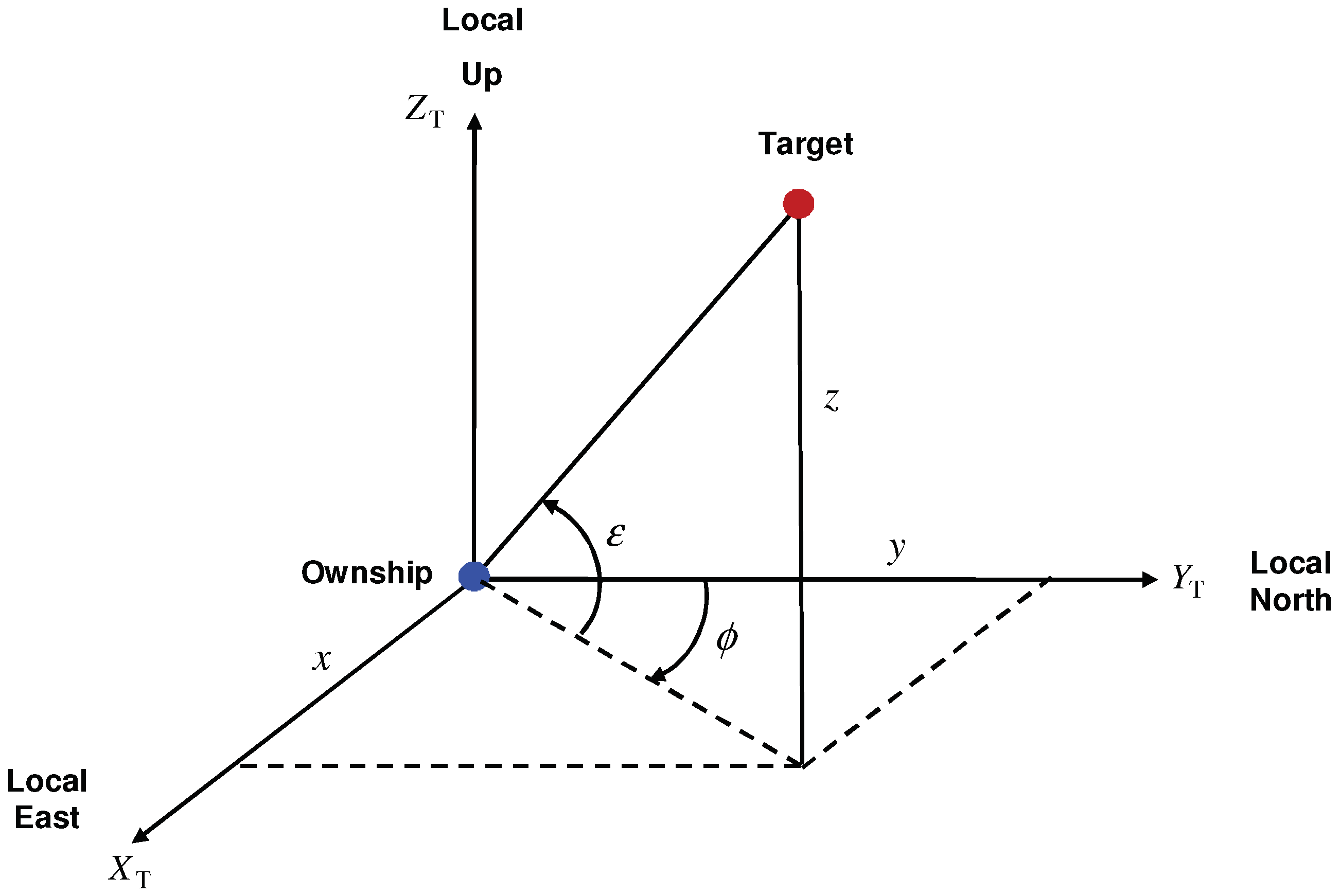 Sensors 22 01422 g002