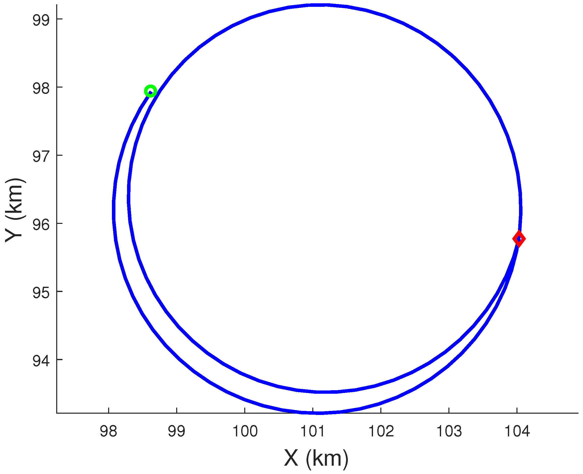 Sensors 22 01422 g003