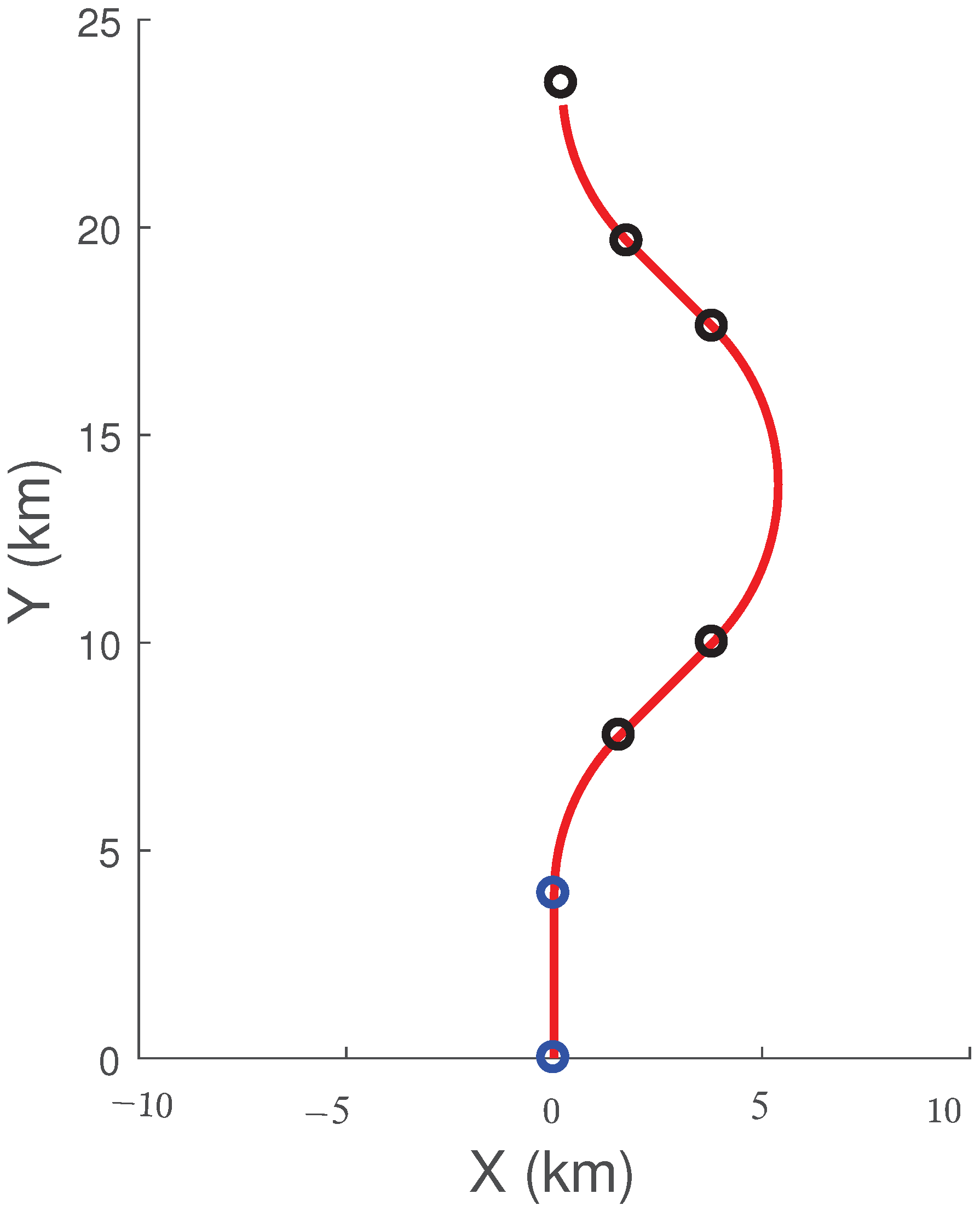 Sensors 22 01422 g004