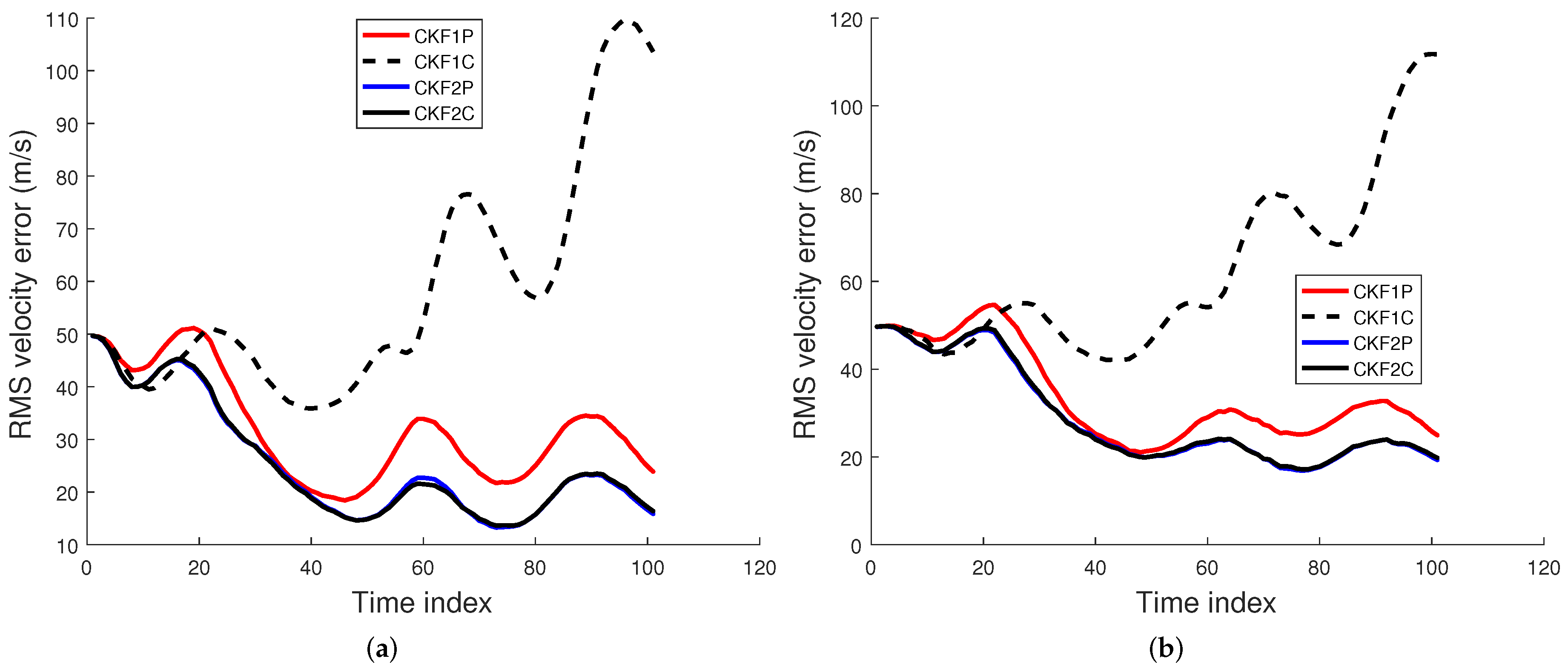 Sensors 22 01422 g006