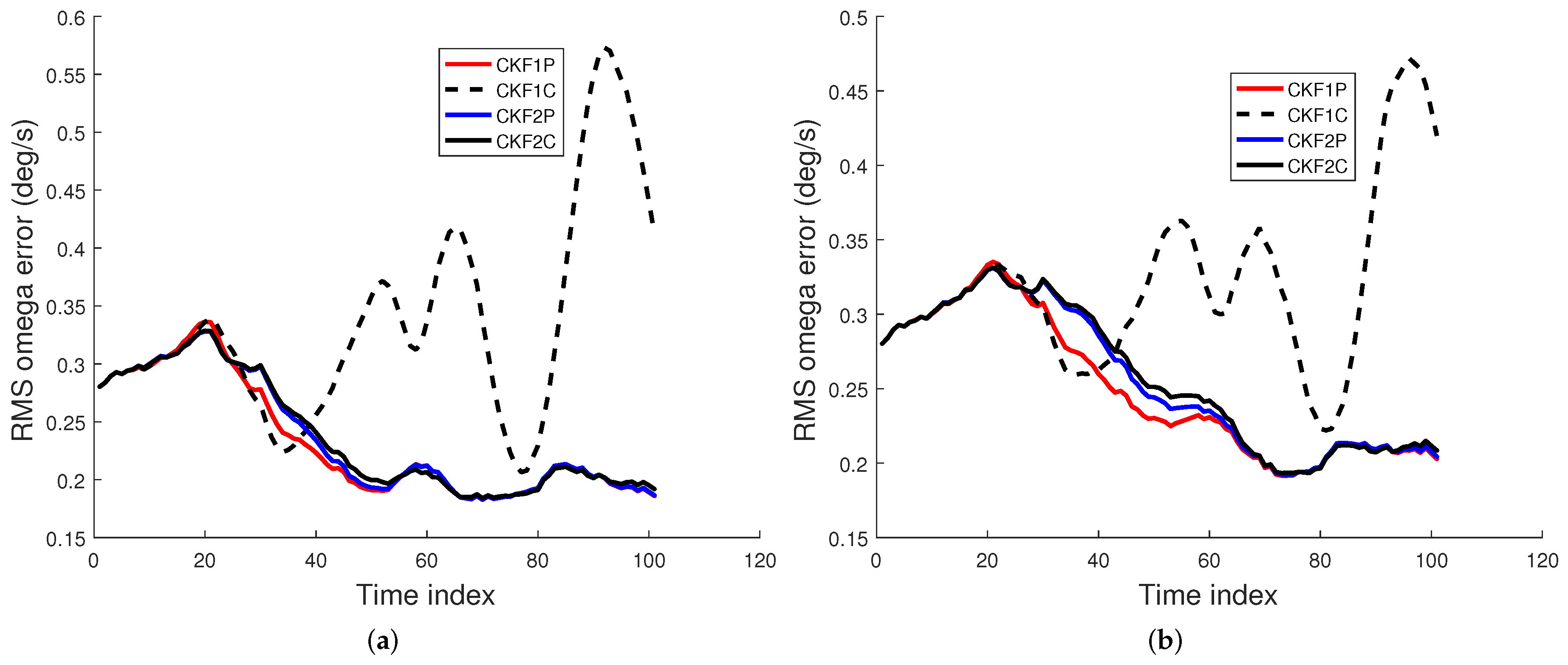 Sensors 22 01422 g007