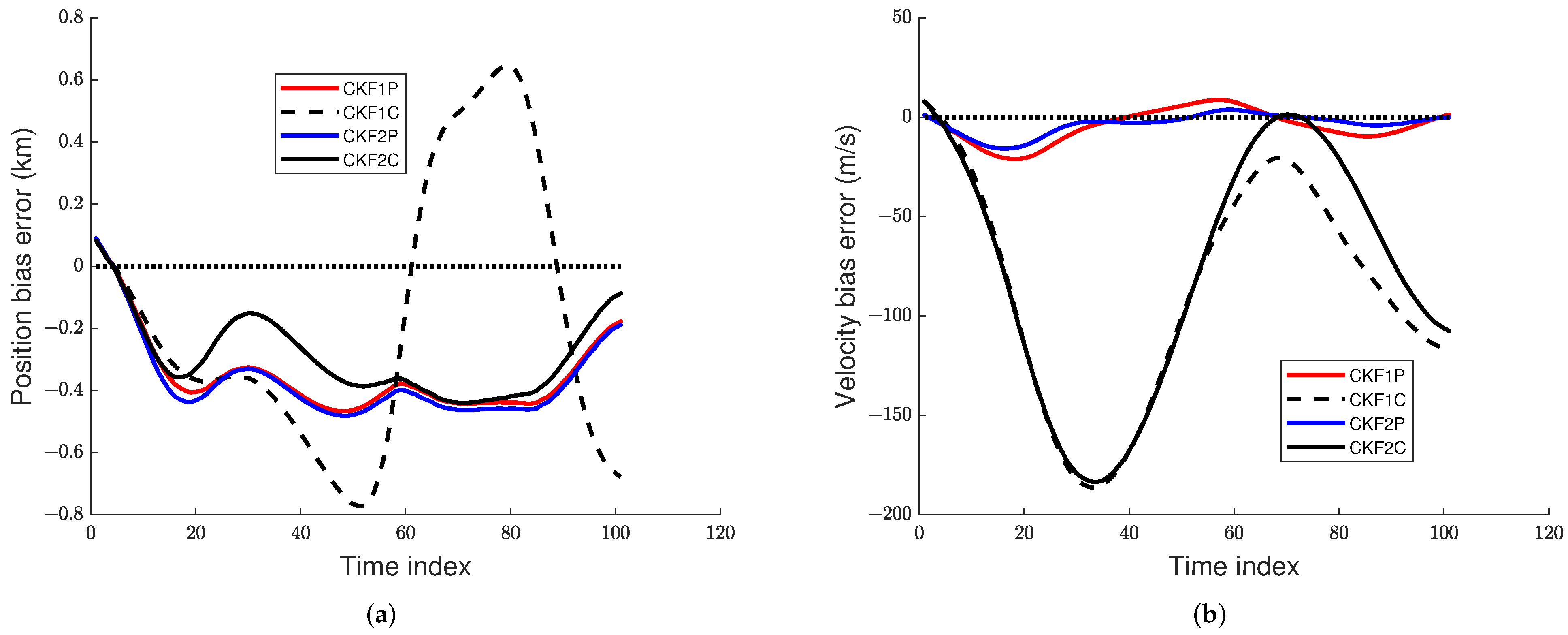Sensors 22 01422 g008