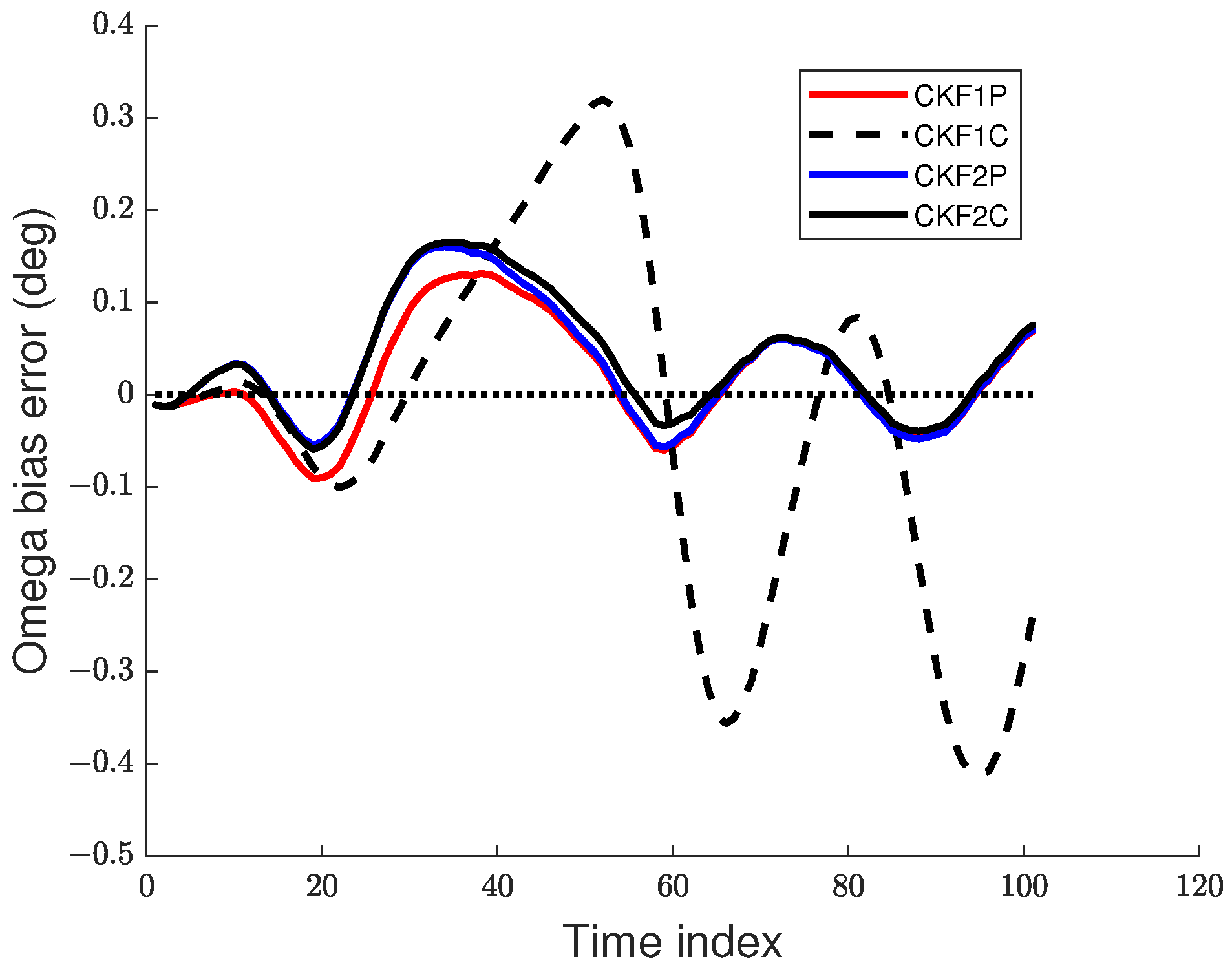 Sensors 22 01422 g009