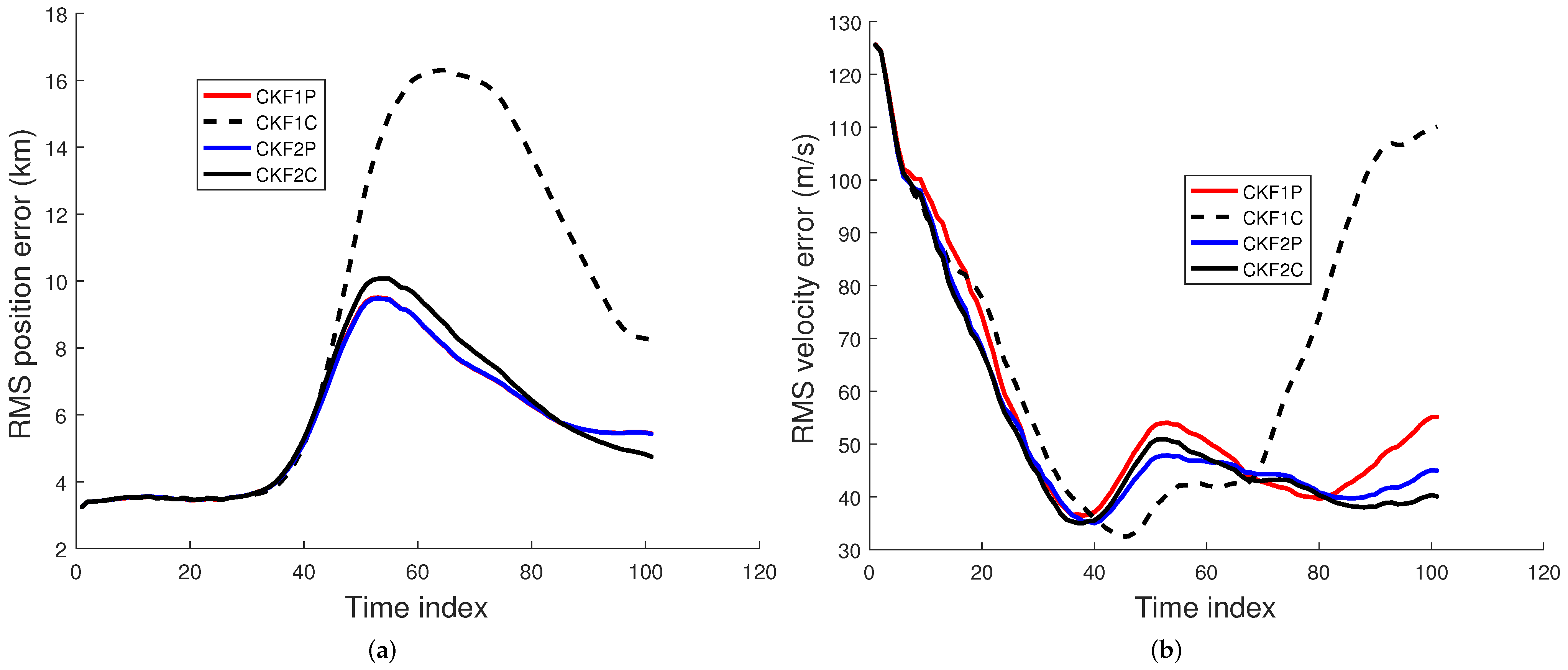 Sensors 22 01422 g010