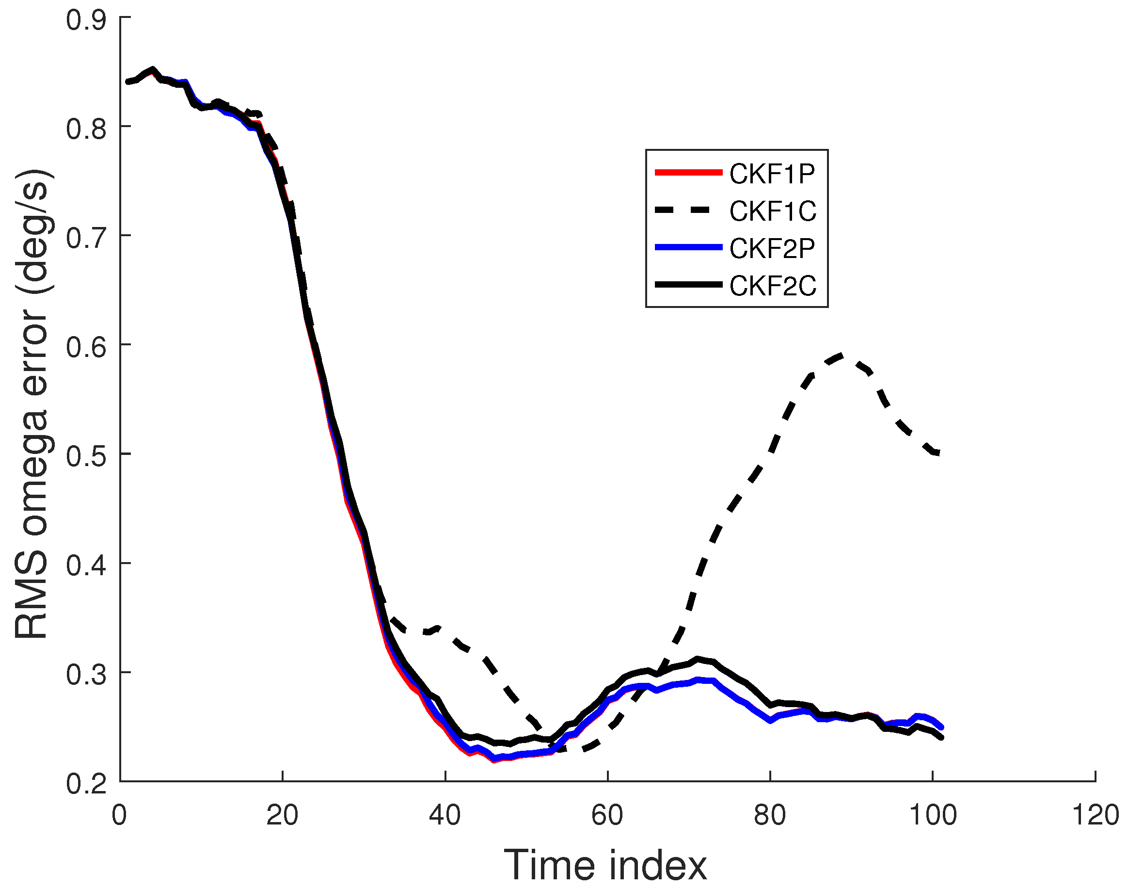 Sensors 22 01422 g011
