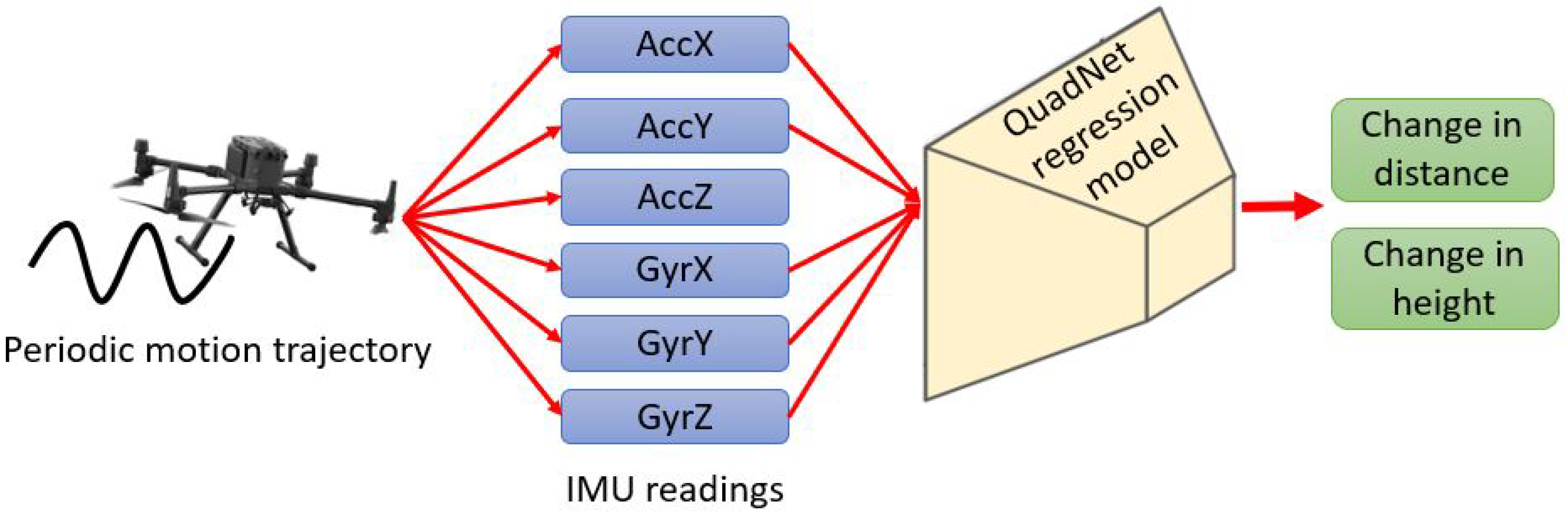 Sensors 22 01426 g003