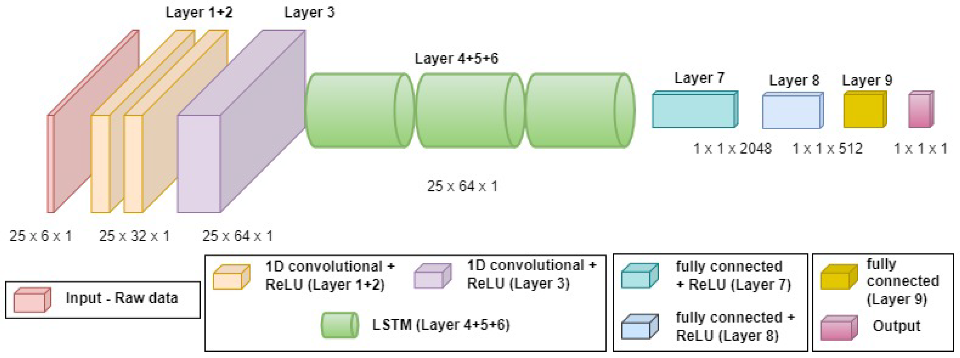 Sensors 22 01426 g005