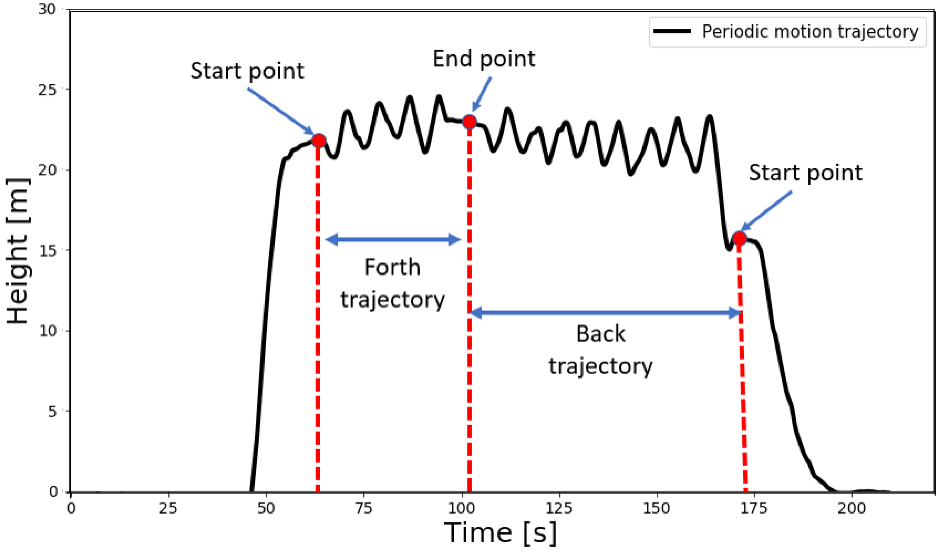 Sensors 22 01426 g007