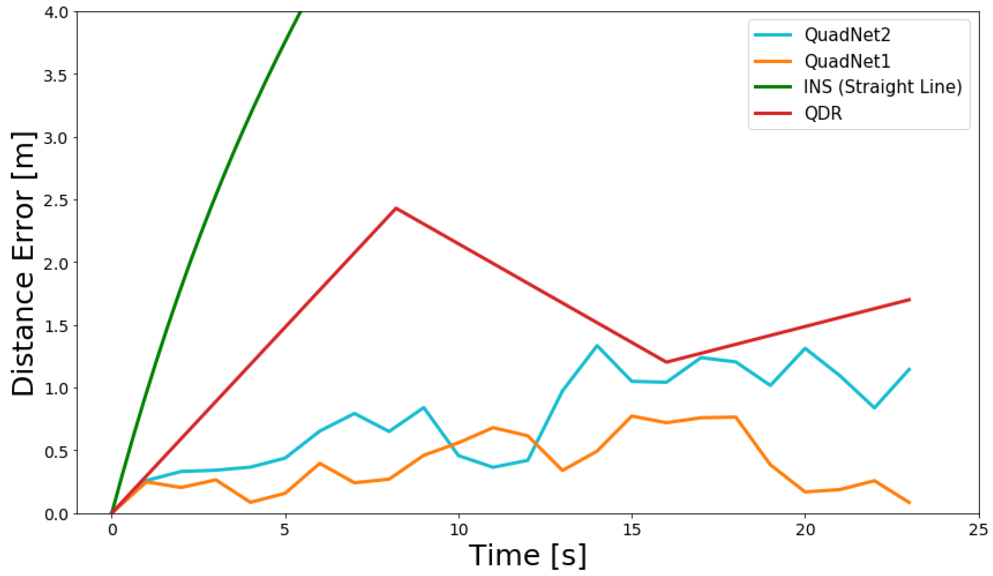 Sensors 22 01426 g008