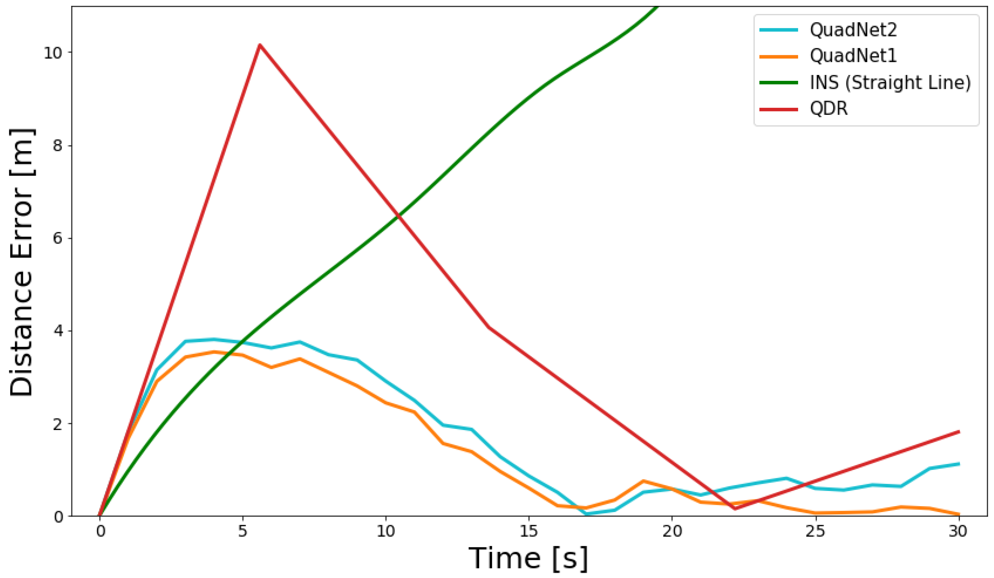 Sensors 22 01426 g009