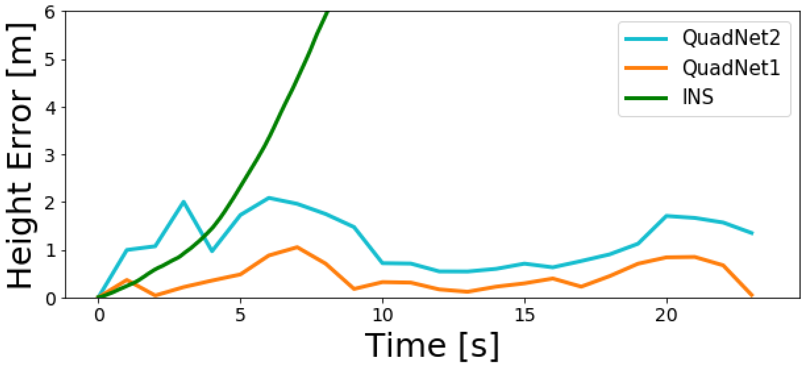 Sensors 22 01426 g010