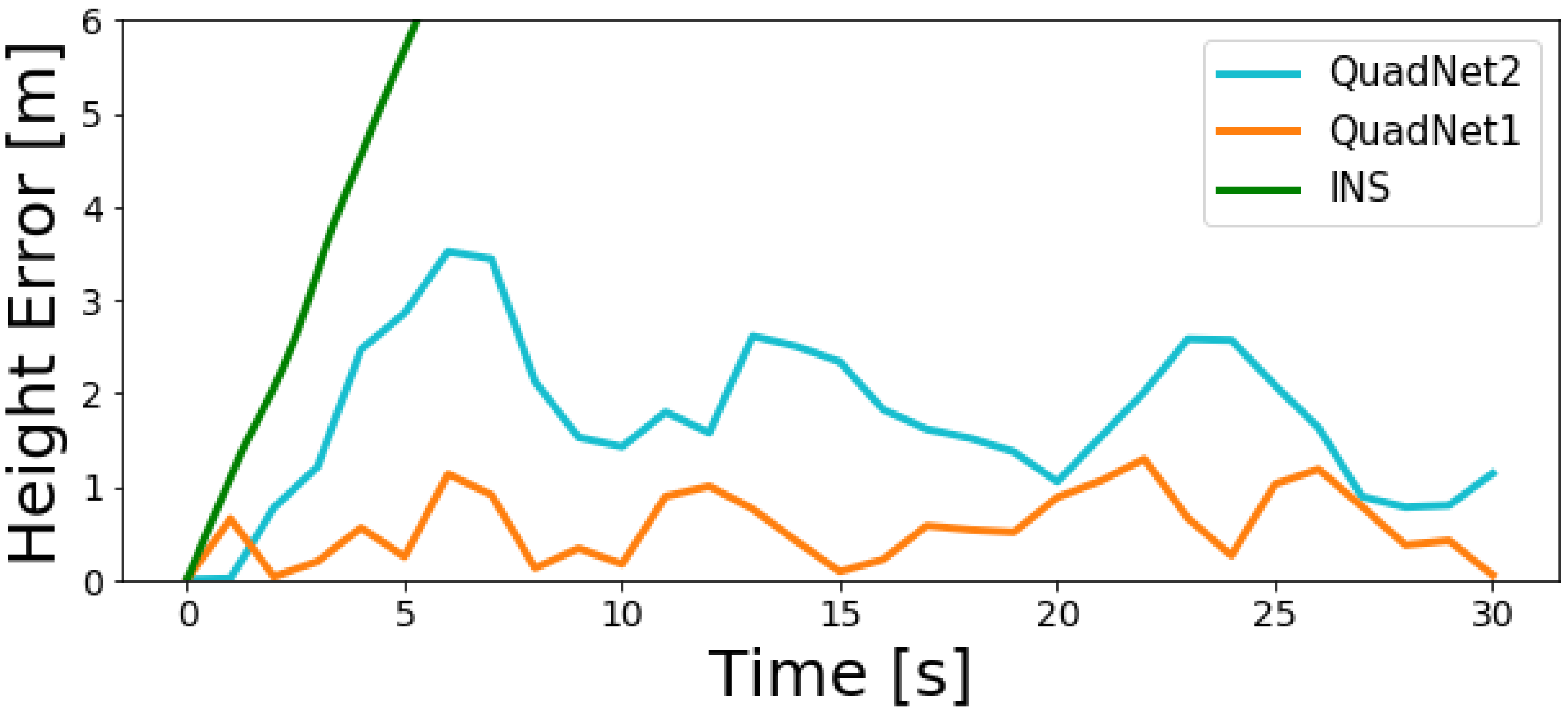 Sensors 22 01426 g011