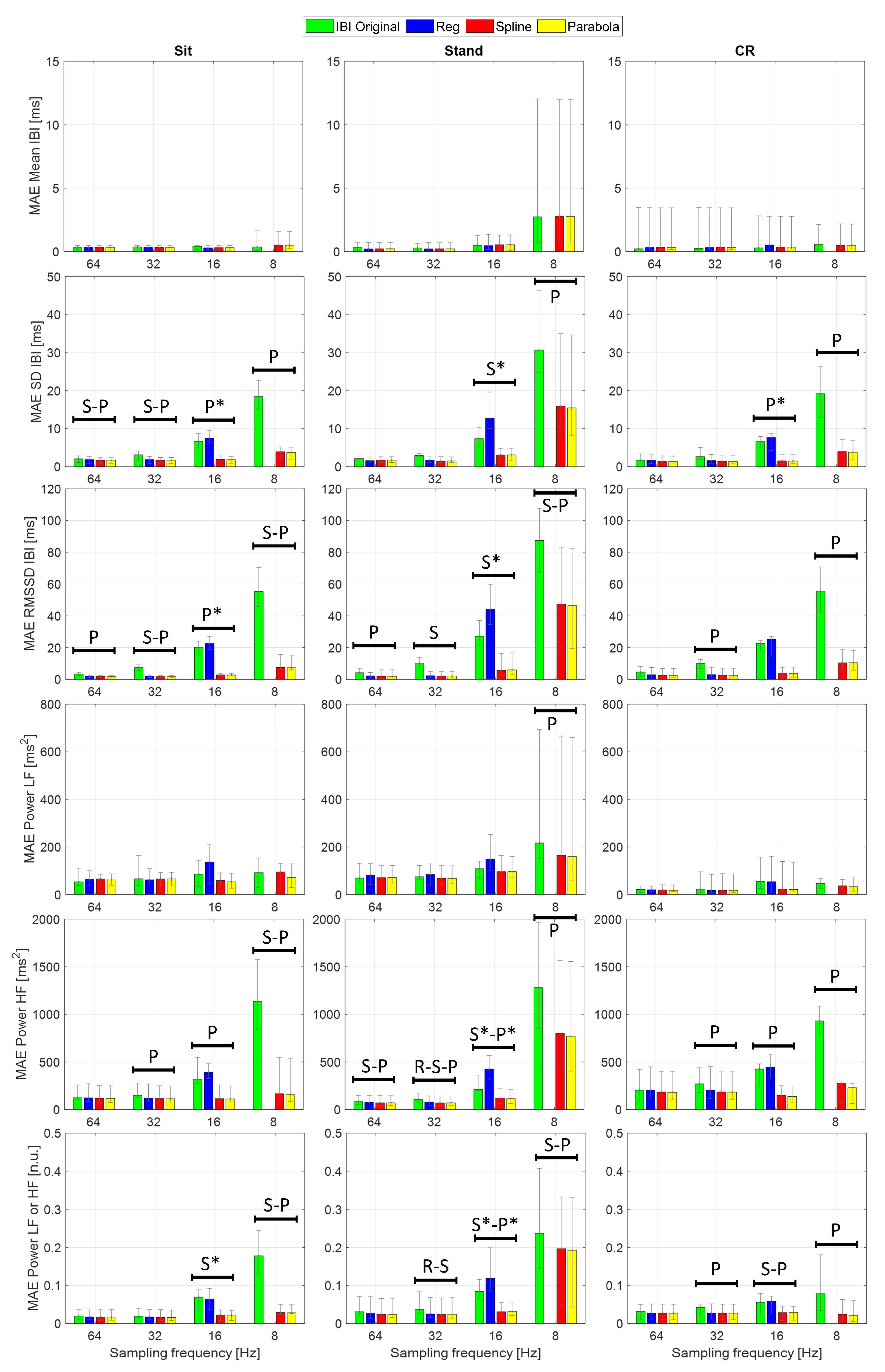 Sensors 22 01428 g006