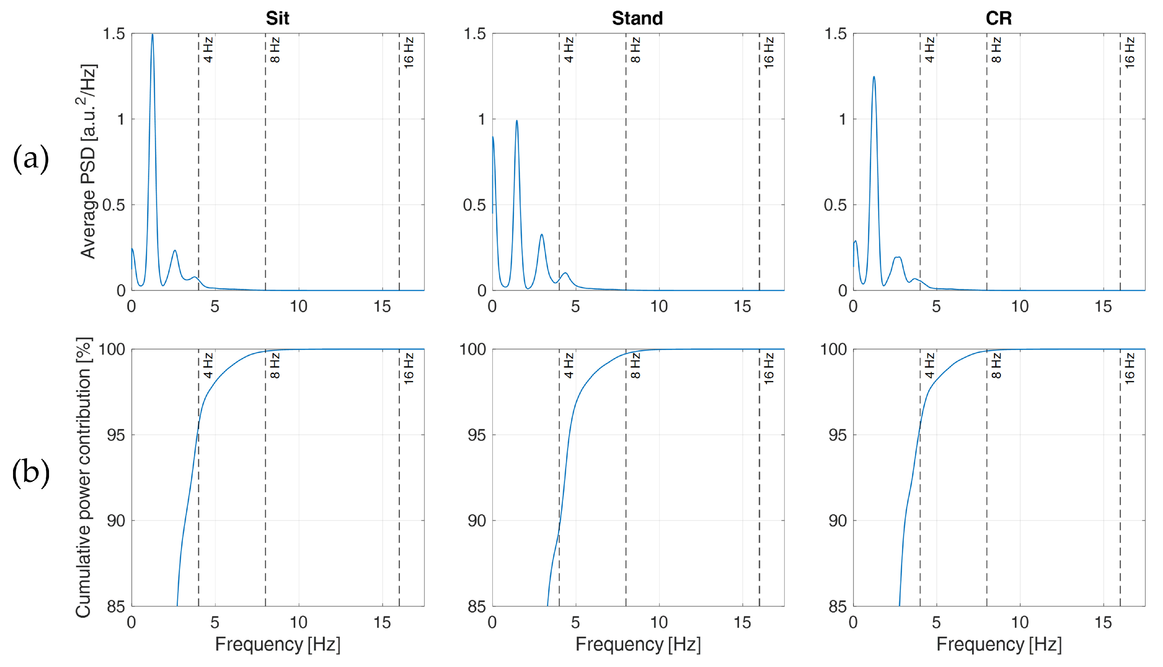 Sensors 22 01428 g007