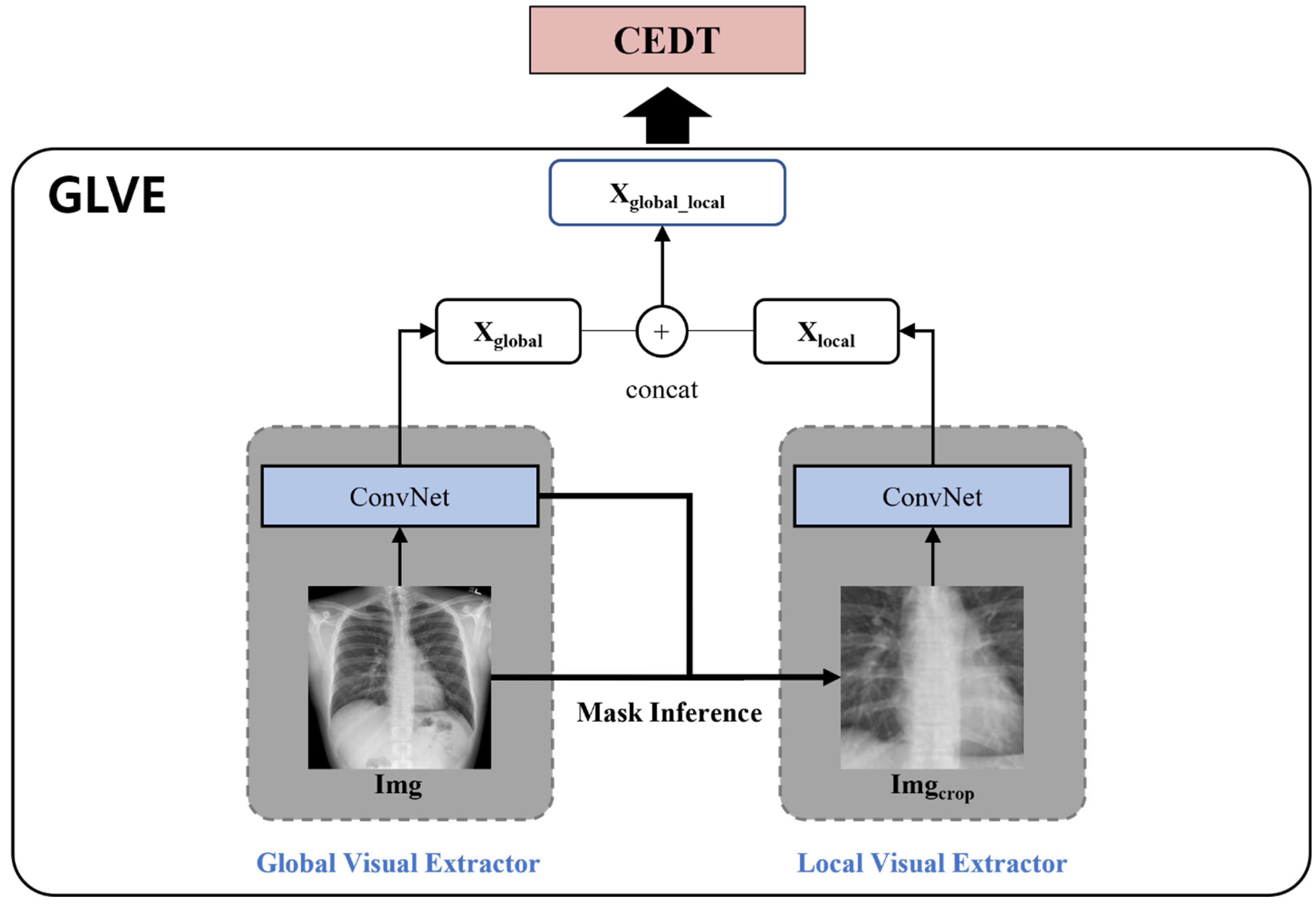 Sensors 22 01429 g003