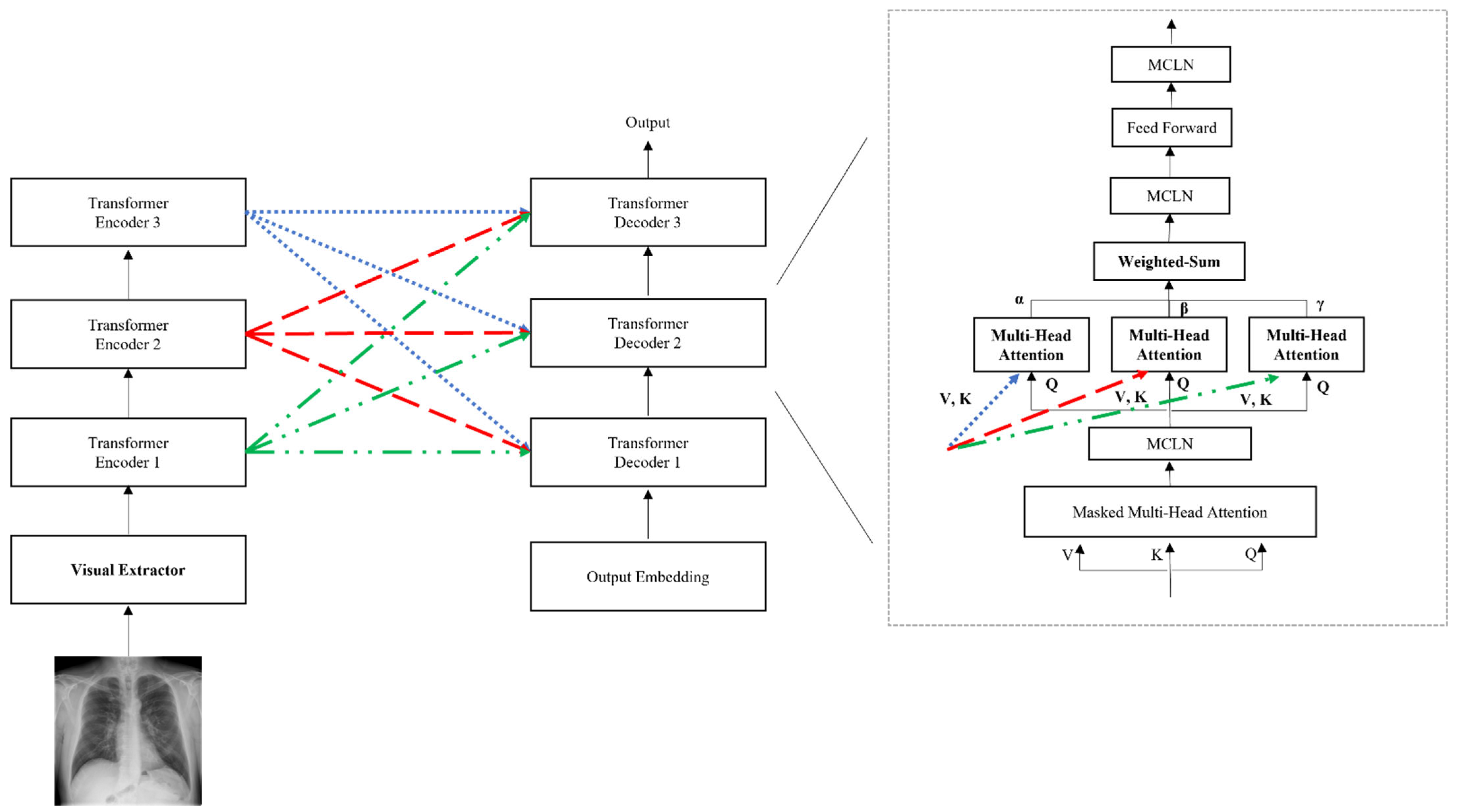 Sensors 22 01429 g004