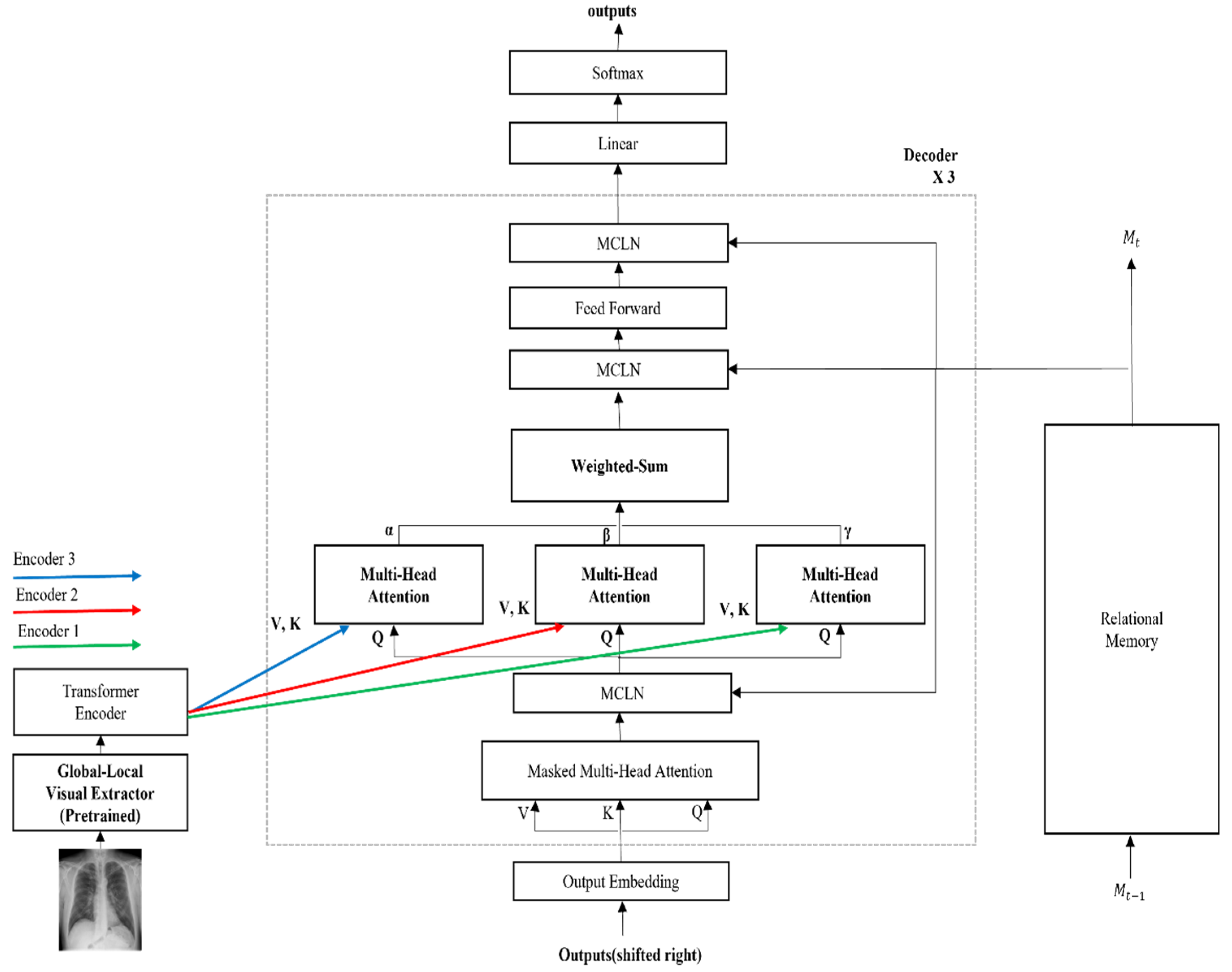 Sensors 22 01429 g005