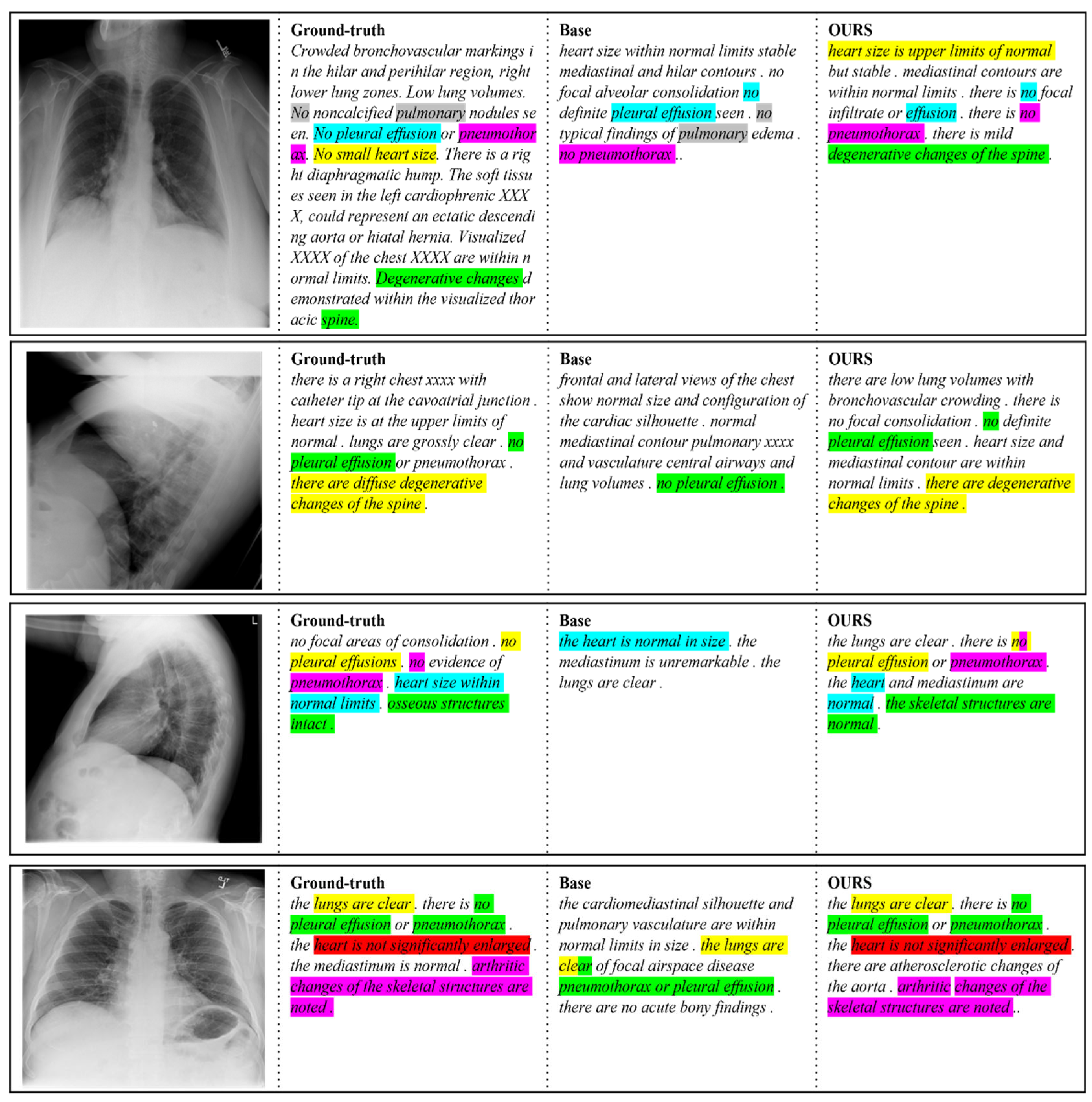 Sensors 22 01429 g006