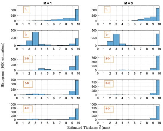 Sensors 22 01431 g0a1