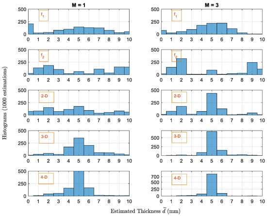 Sensors 22 01431 g0a3