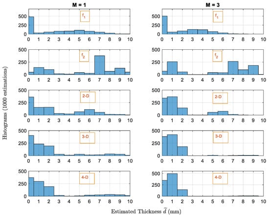 Sensors 22 01431 g0a4