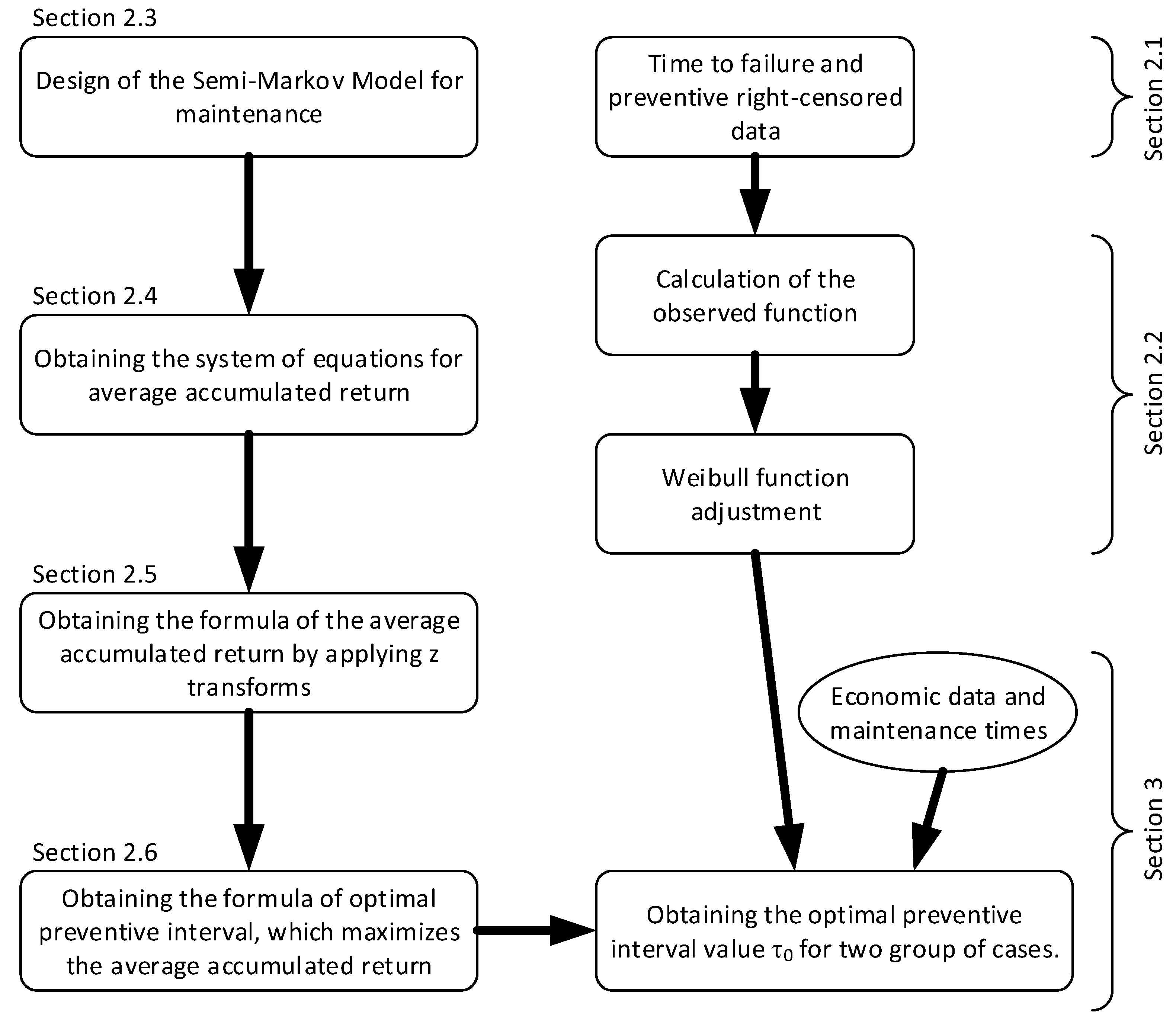 Sensors 22 01432 g001