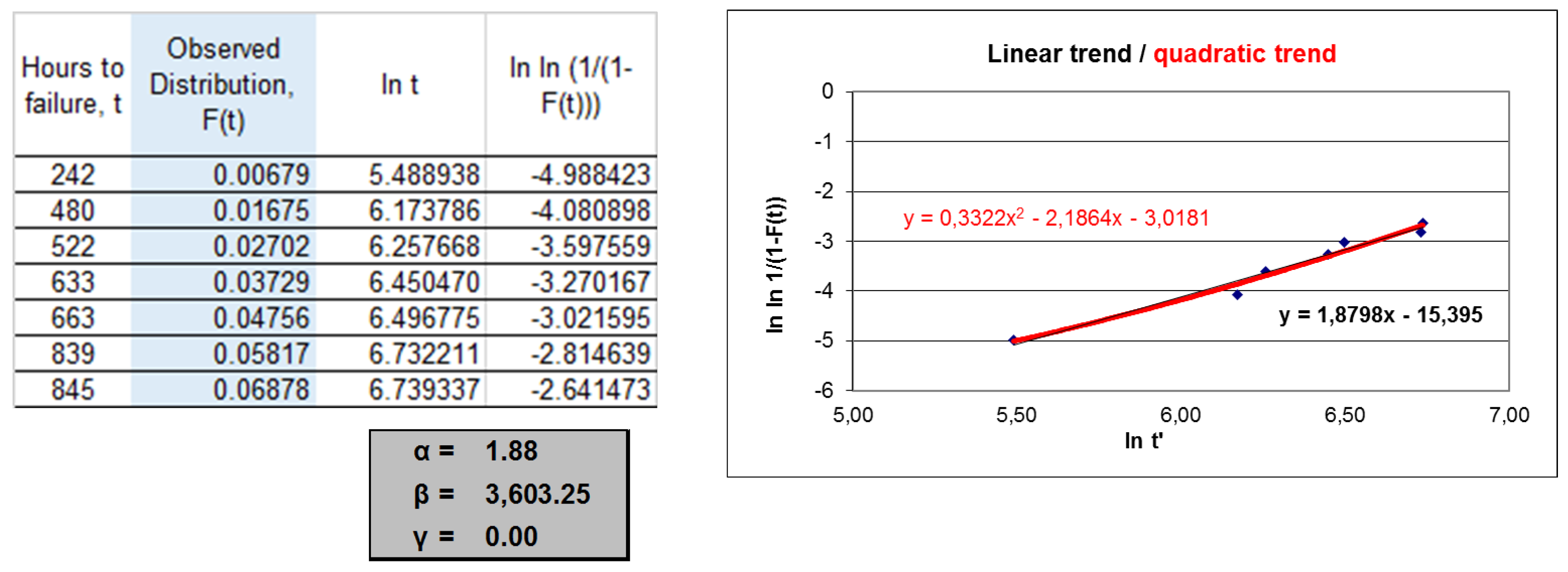 Sensors 22 01432 g002