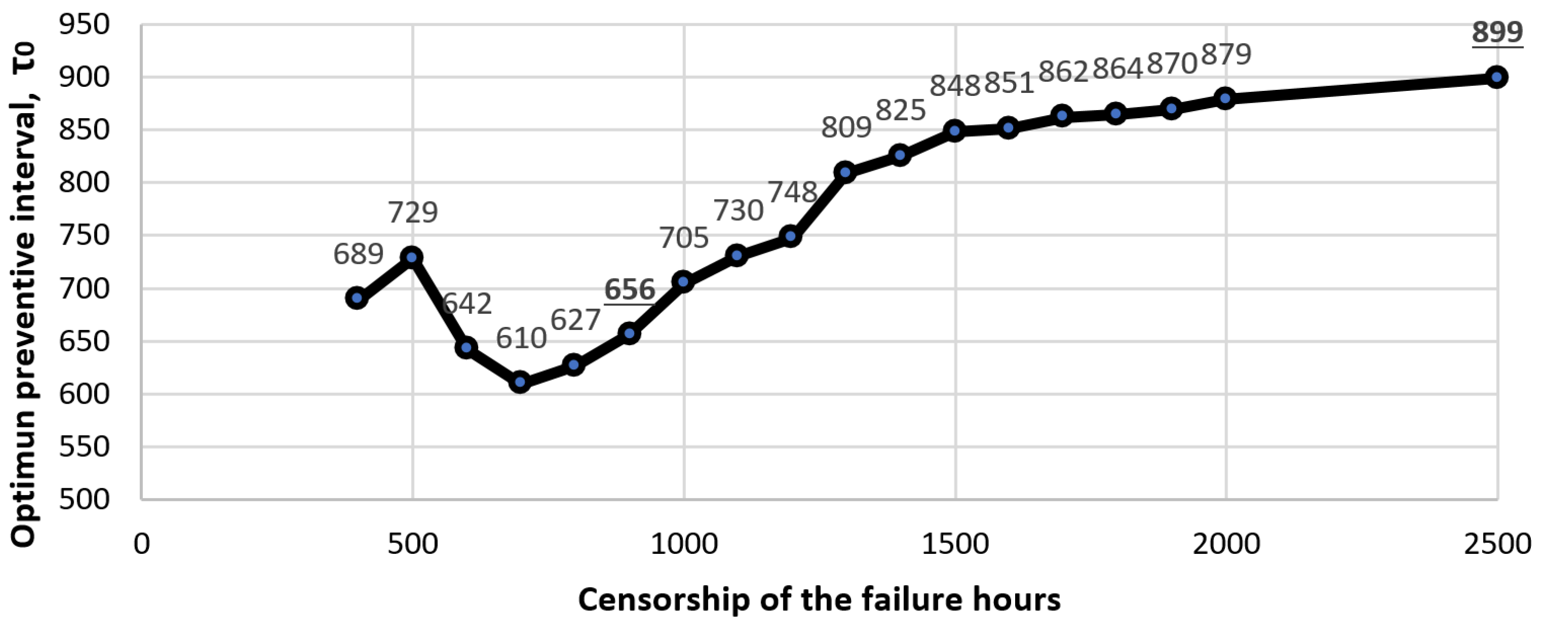 Sensors 22 01432 g004