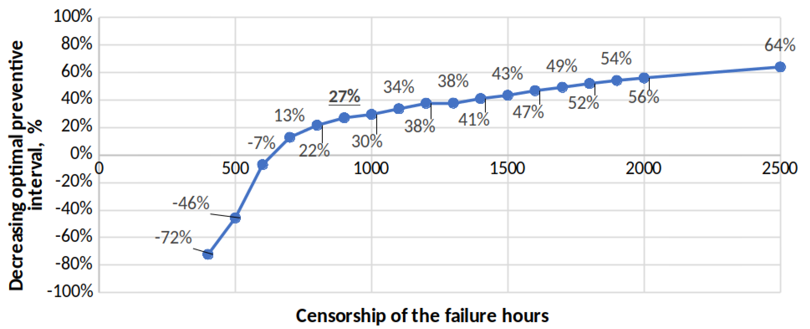 Sensors 22 01432 g005