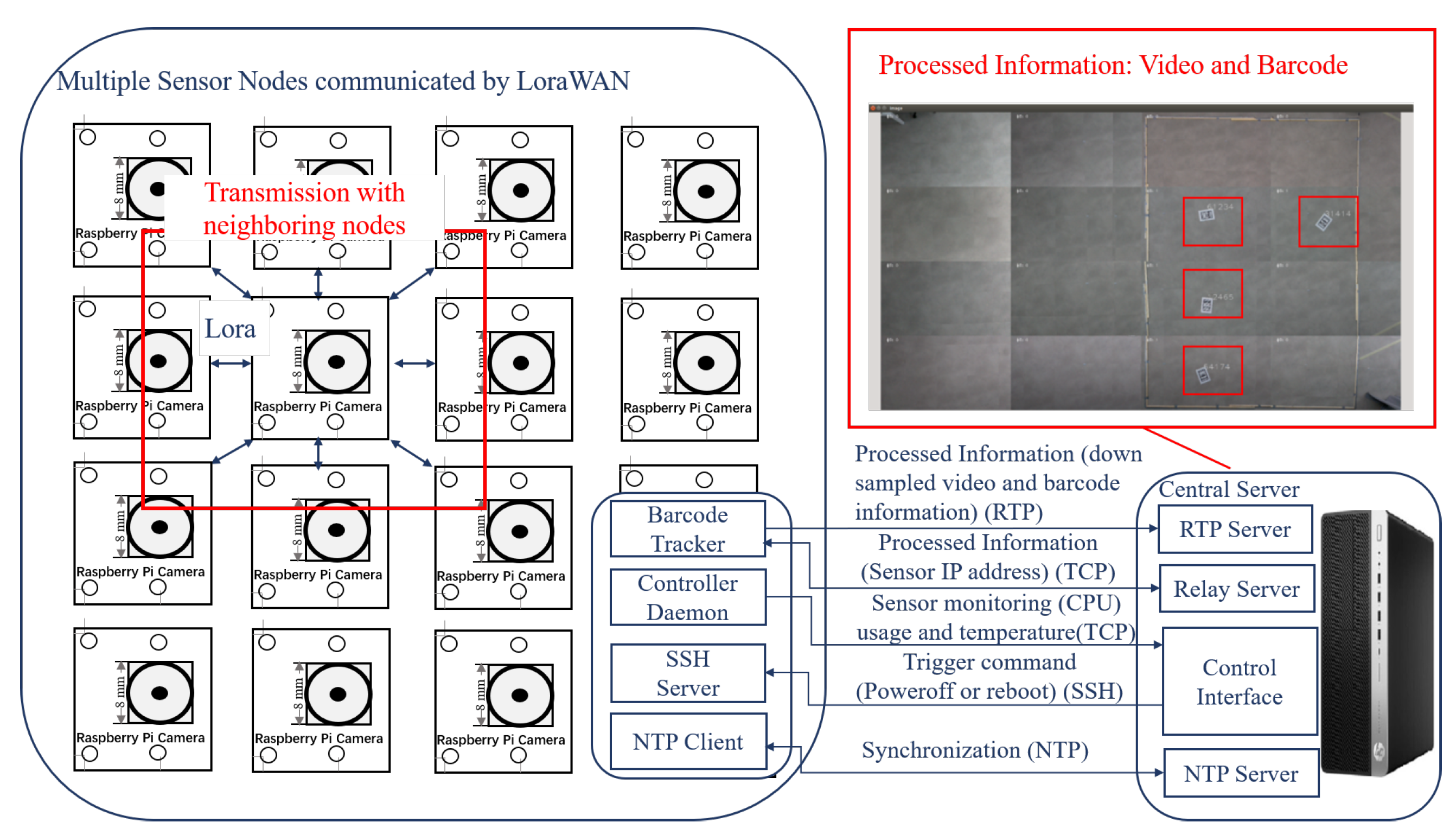 Sensors 22 01433 g002