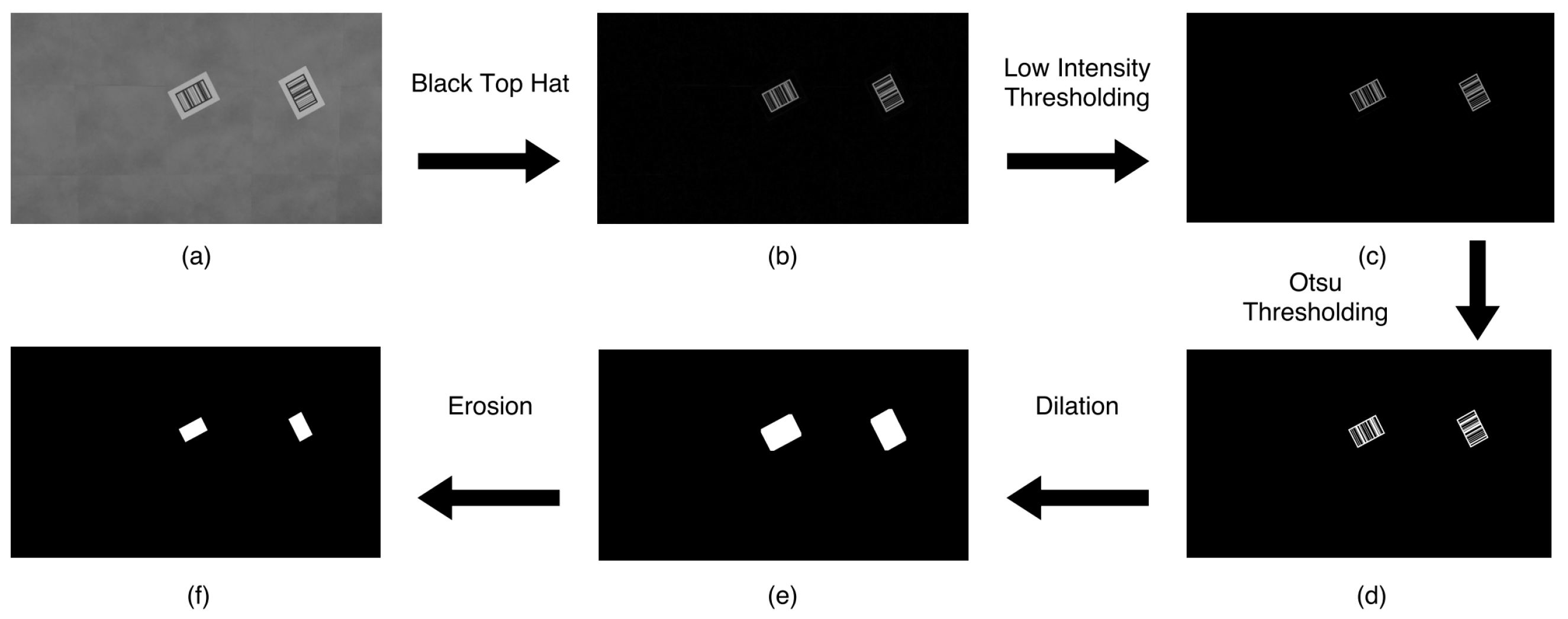 Sensors 22 01433 g003