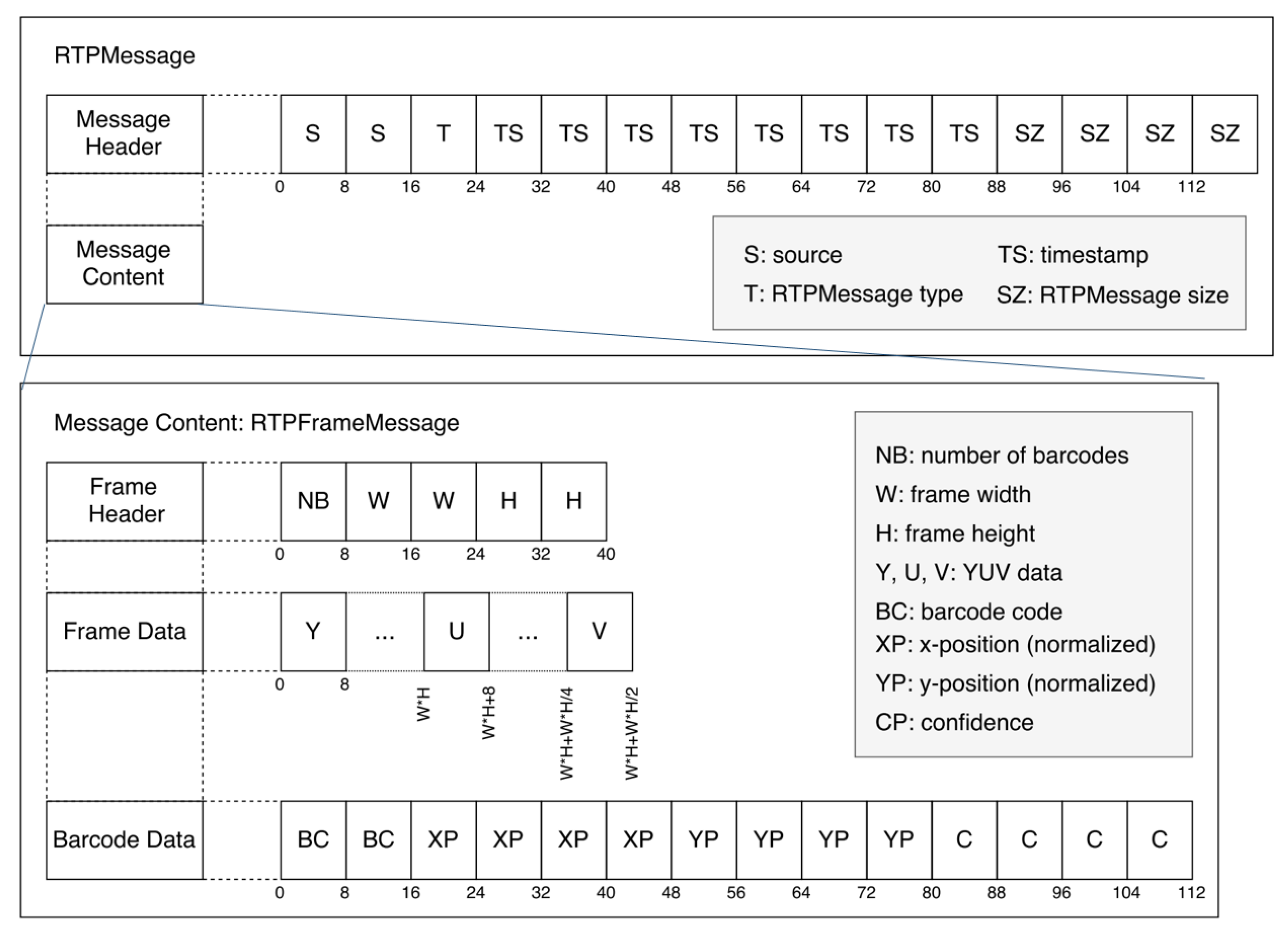 Sensors 22 01433 g010