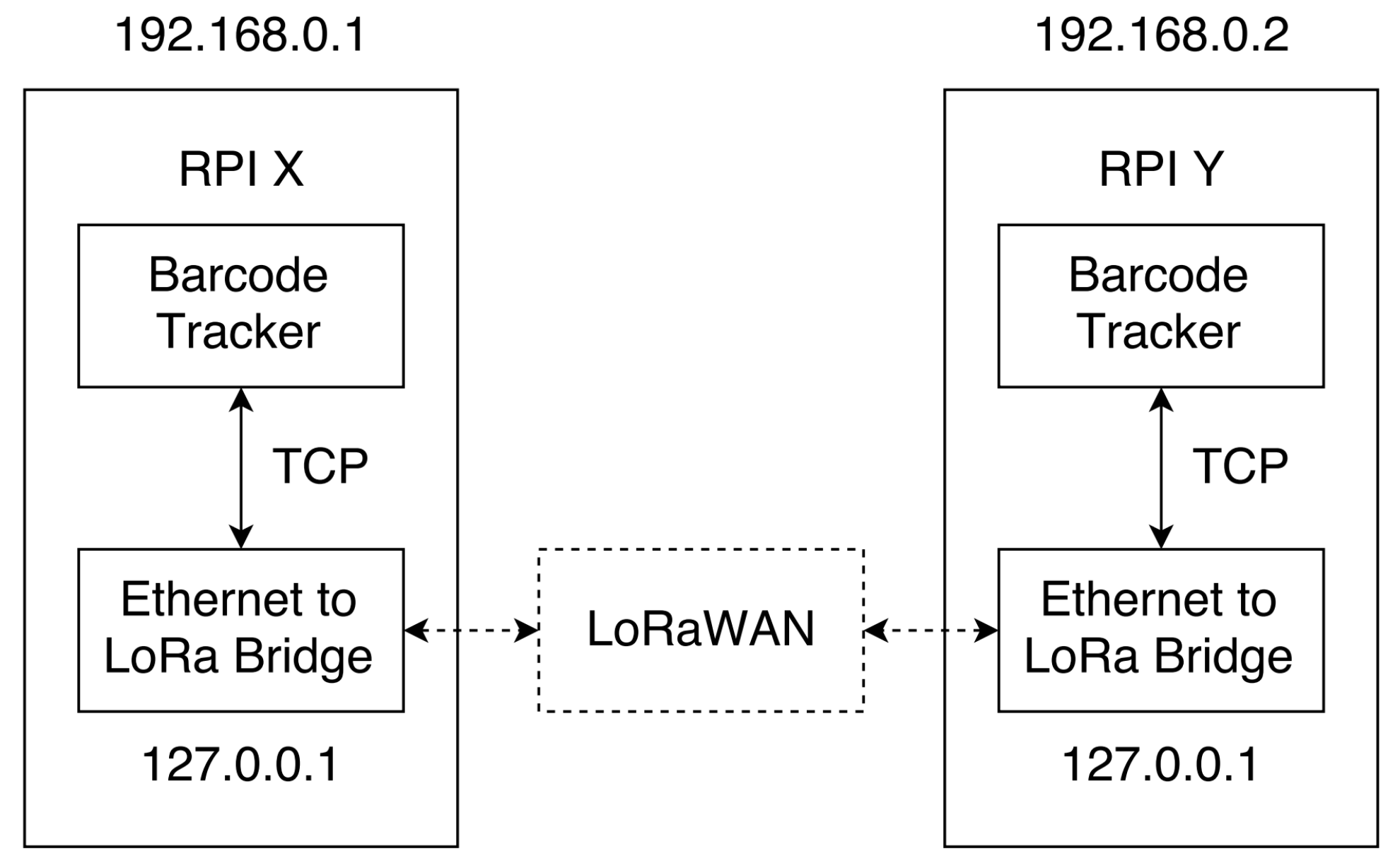 Sensors 22 01433 g012