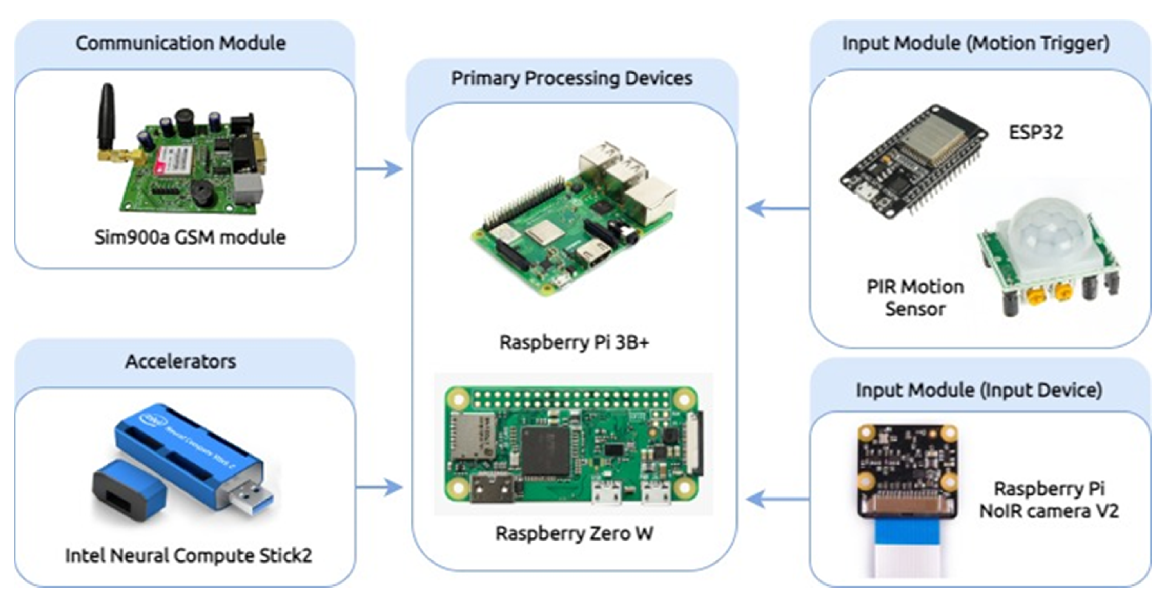 Sensors 22 01434 g002