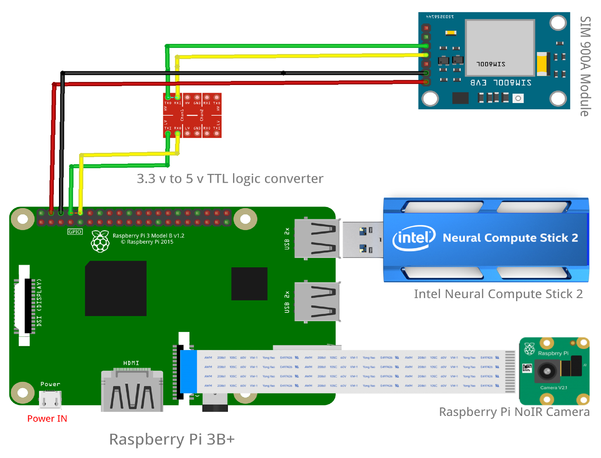 Sensors 22 01434 g005
